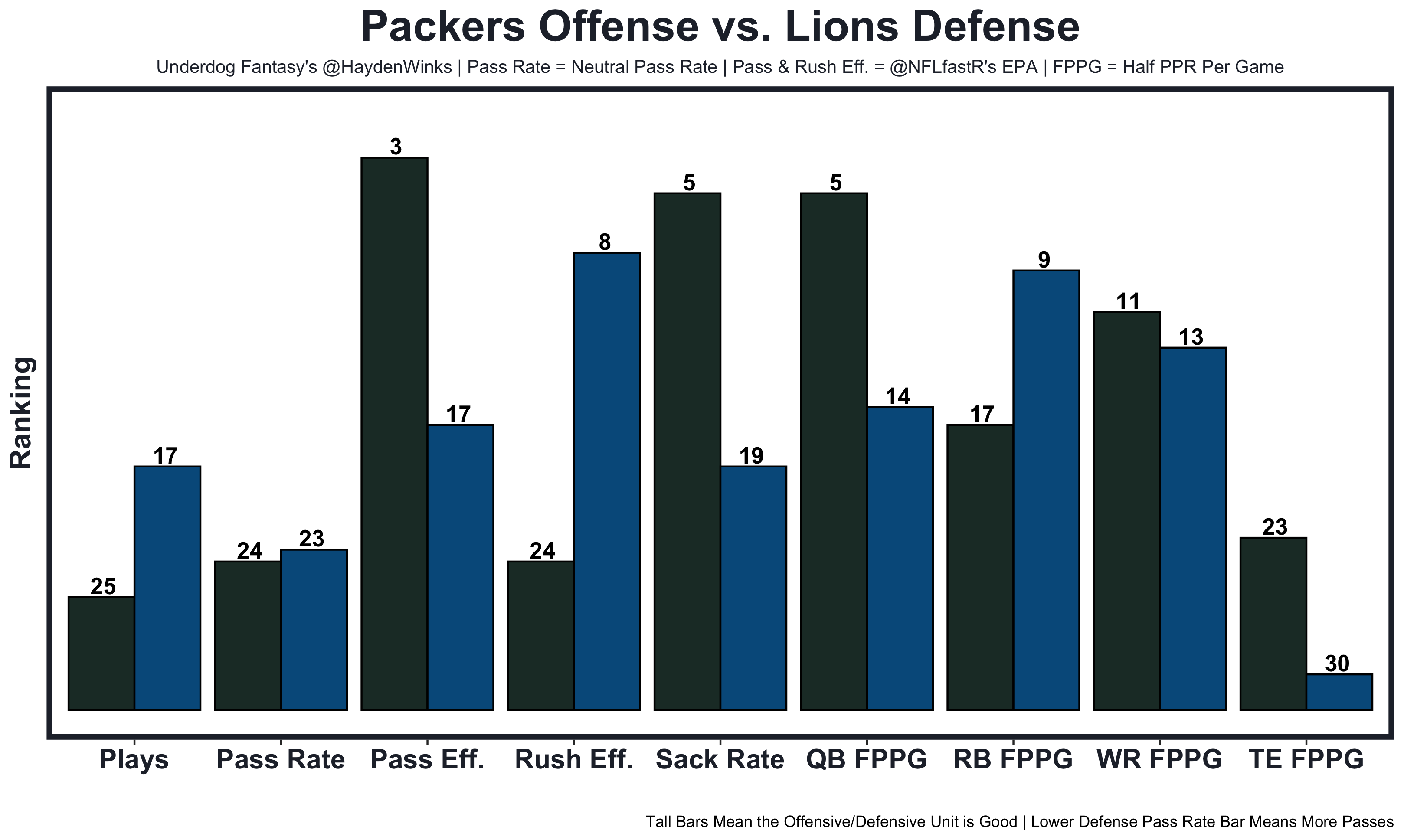 A No BS and Honest PPR RB Rankings: Tiers, Statistical Tables, and