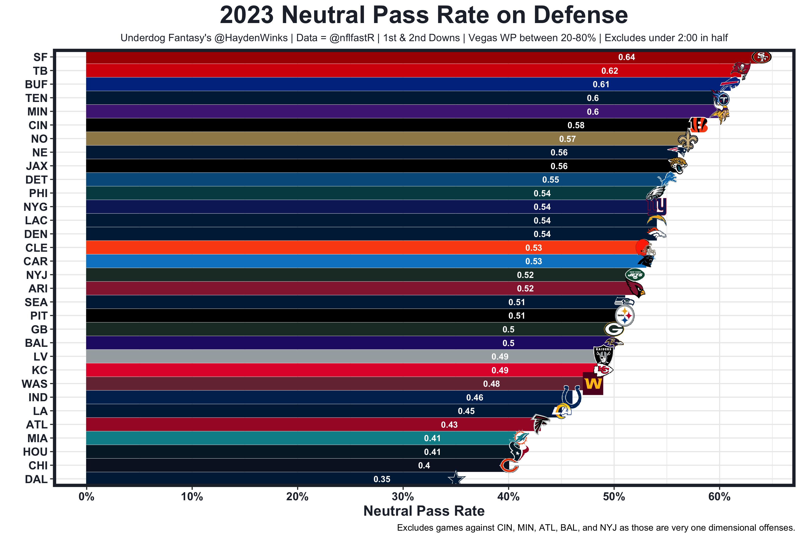 Fantasy Football Rankings, Week 4, Half-PPR, PPR