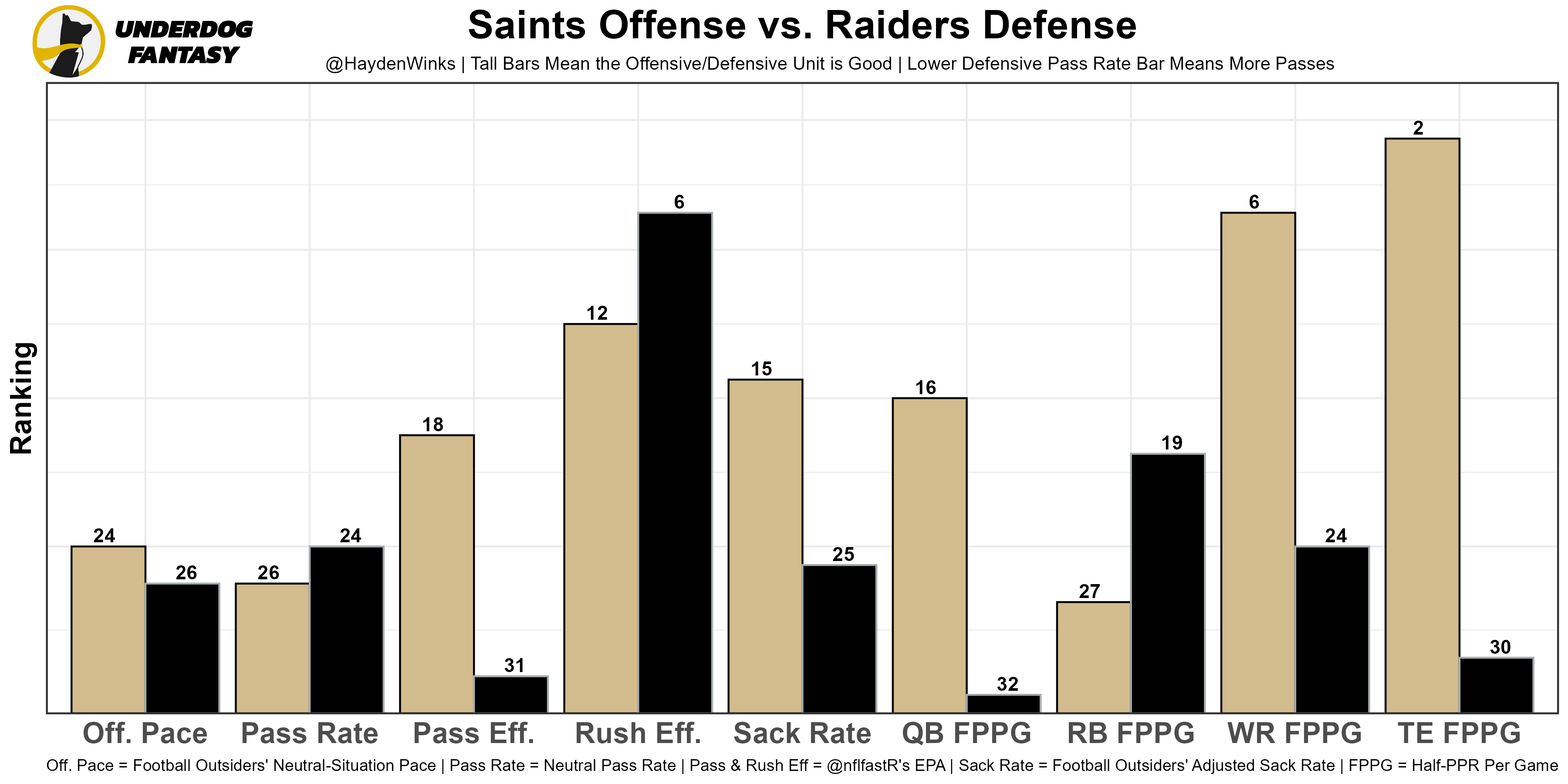 Week 8 Rb Rankings Ppr