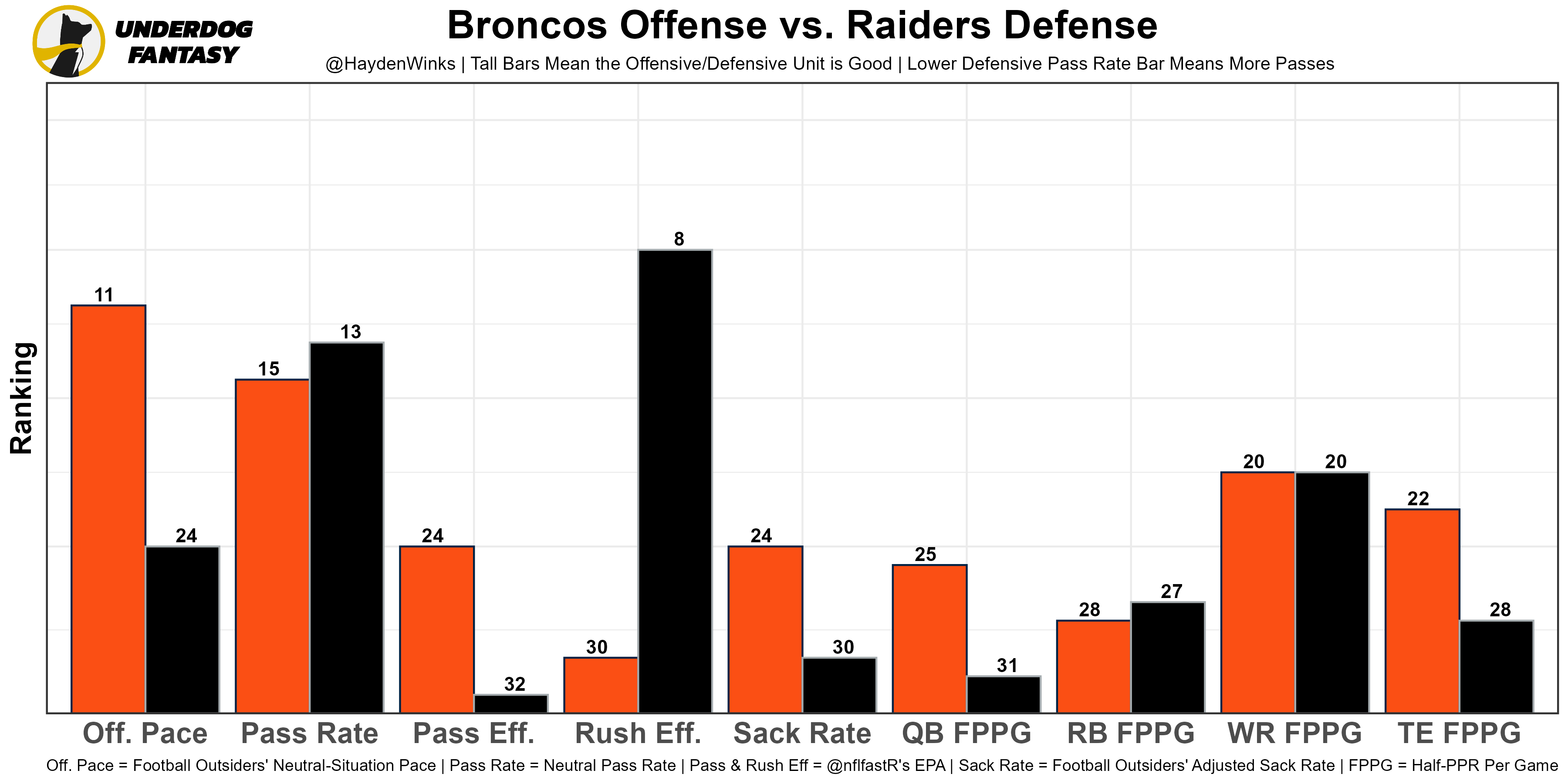 Week 11 Fantasy Rankings + News or Noise