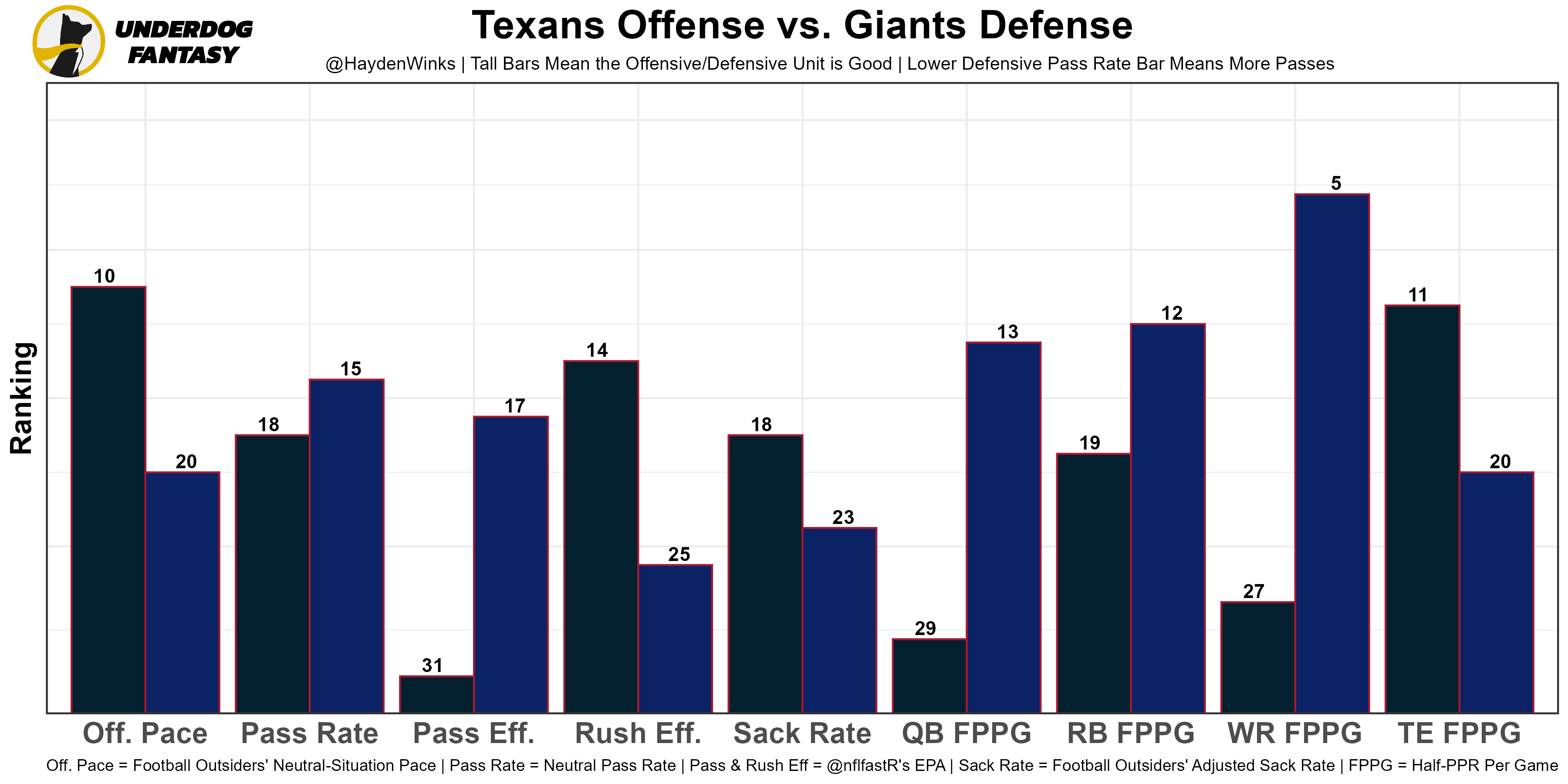 MathBox Tells It Like It Is — Week 10 Fantasy Football Rankings