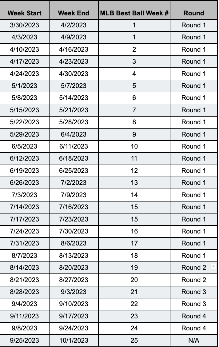 Optimal Best Ball Roster Construction on Underdog (Fantasy