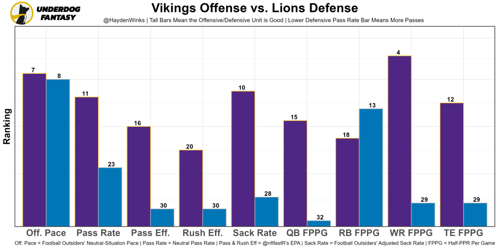 News4All - Fantasy Football Week 14: Non-PPR Lineup Cheat Sheet Rankings