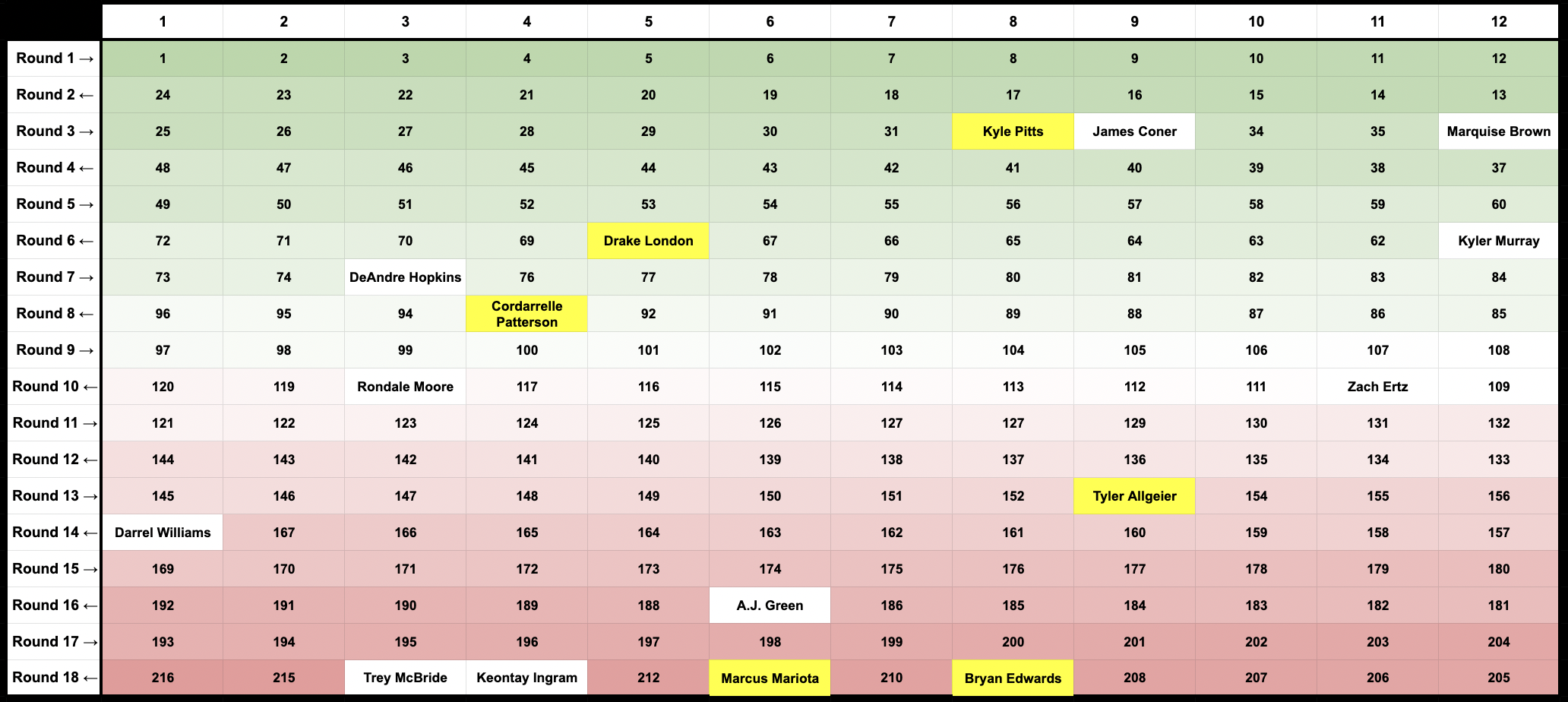 Boxscore: PIT at BAL, Week 17, 2019 - Bestball10s