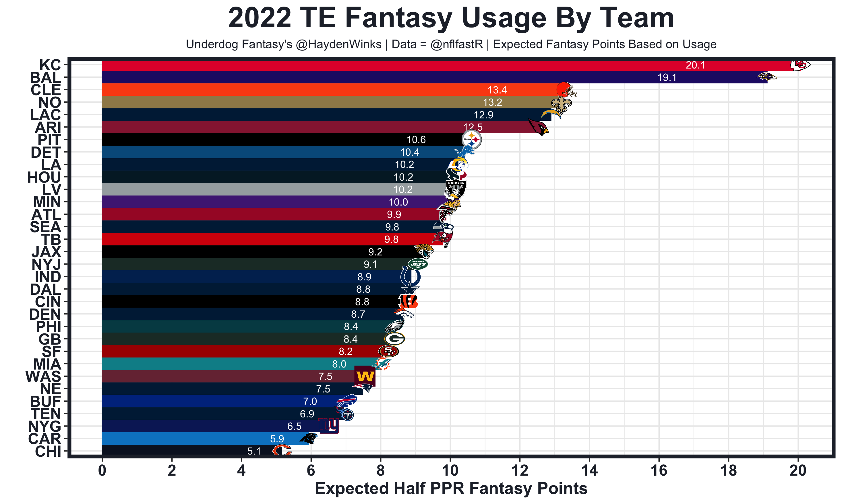 fantasy rankings half ppr