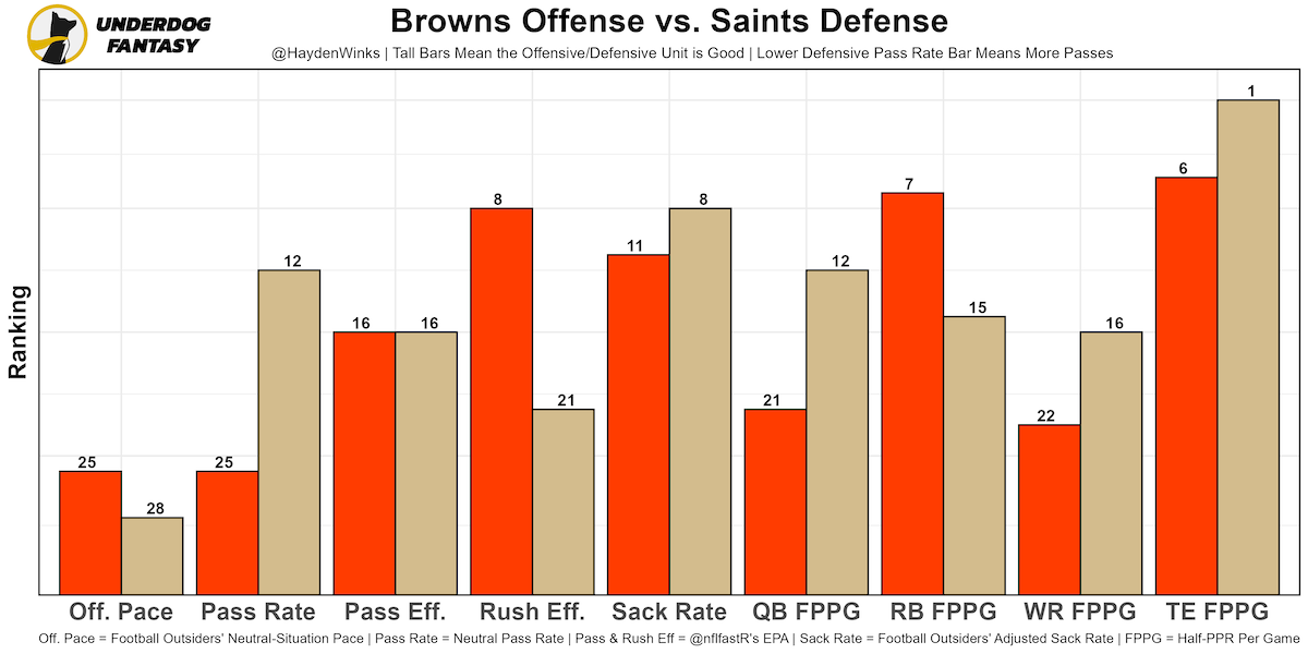 OC] Differential of fantasy football player pre-draft projected rankings  vs. their actual statistical ranking at the end of the season. :  r/dataisbeautiful