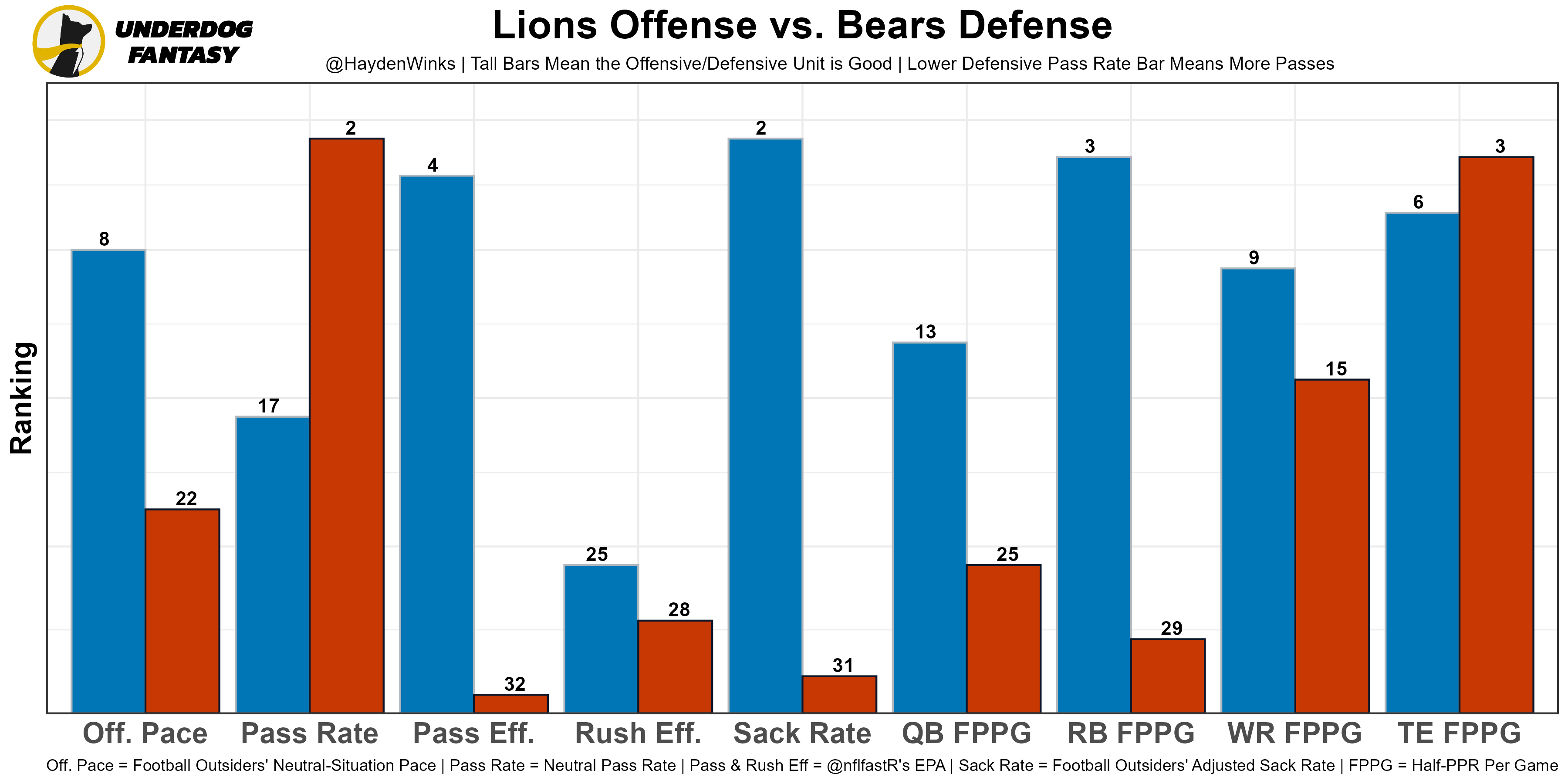 Week 17 Fantasy Football Blueprint (With Rankings!)