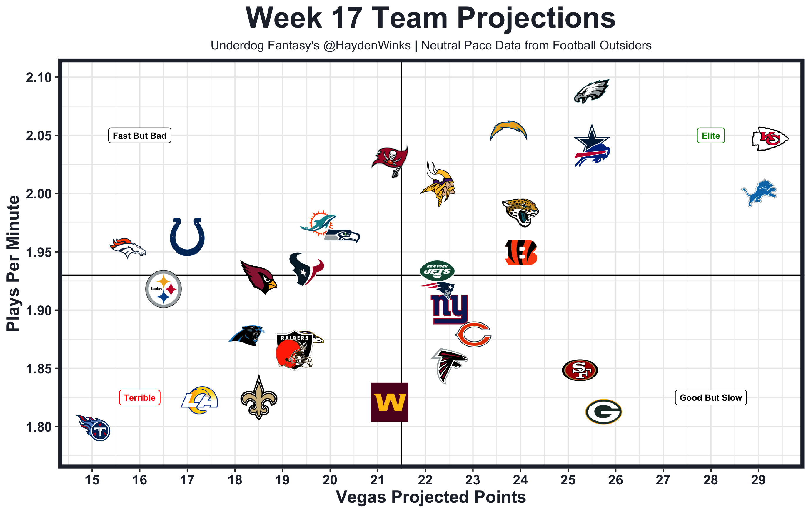 Week 17 Fantasy Rankings: TE - Sports Illustrated