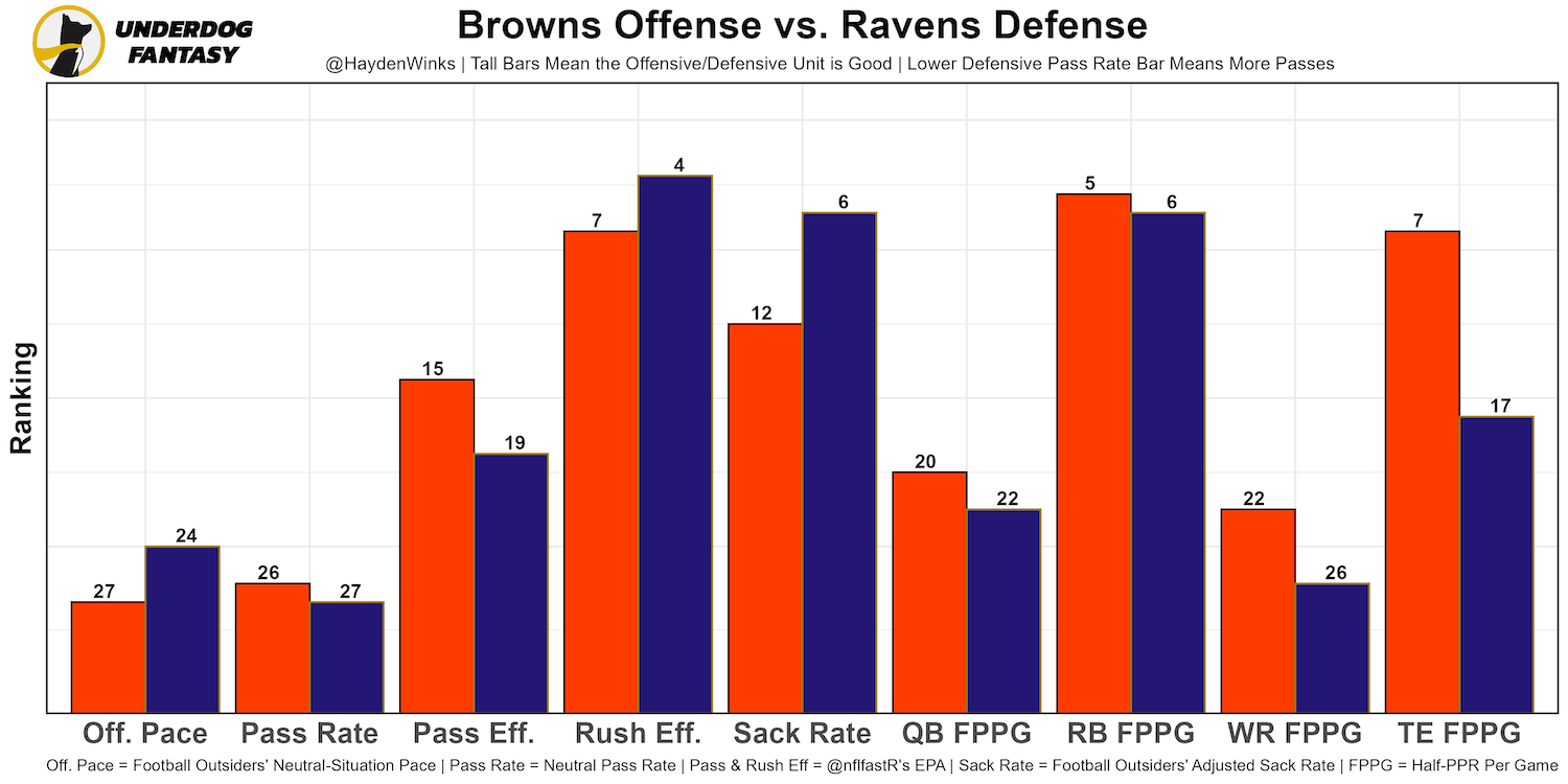 FGB's Week 2 .5 PPR RB/WR Projections : r/fantasyfootball