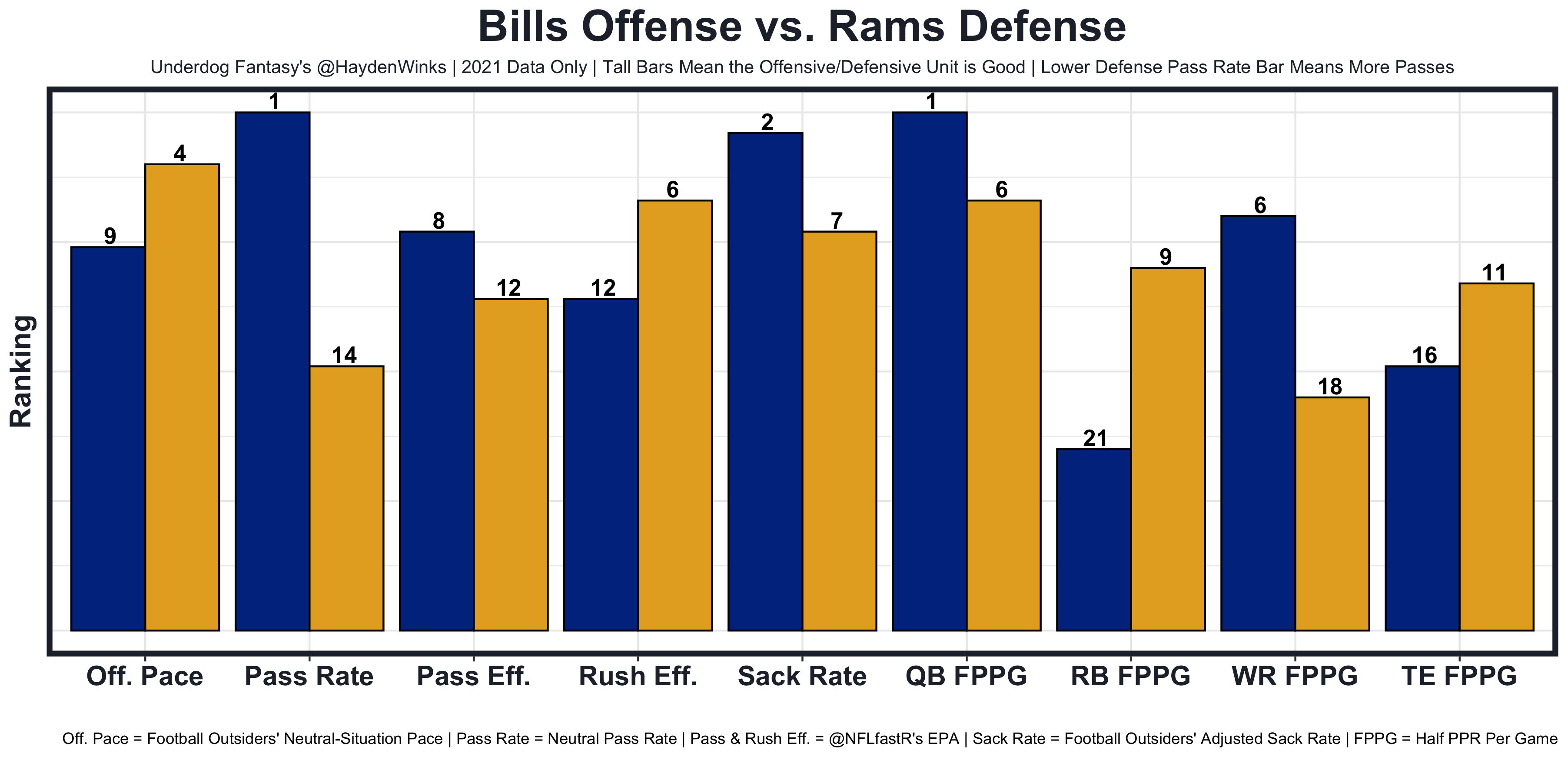 Week 11 WRs Uncertainty Tiers [Visualization + Table] - Fantasy Football  Analytics