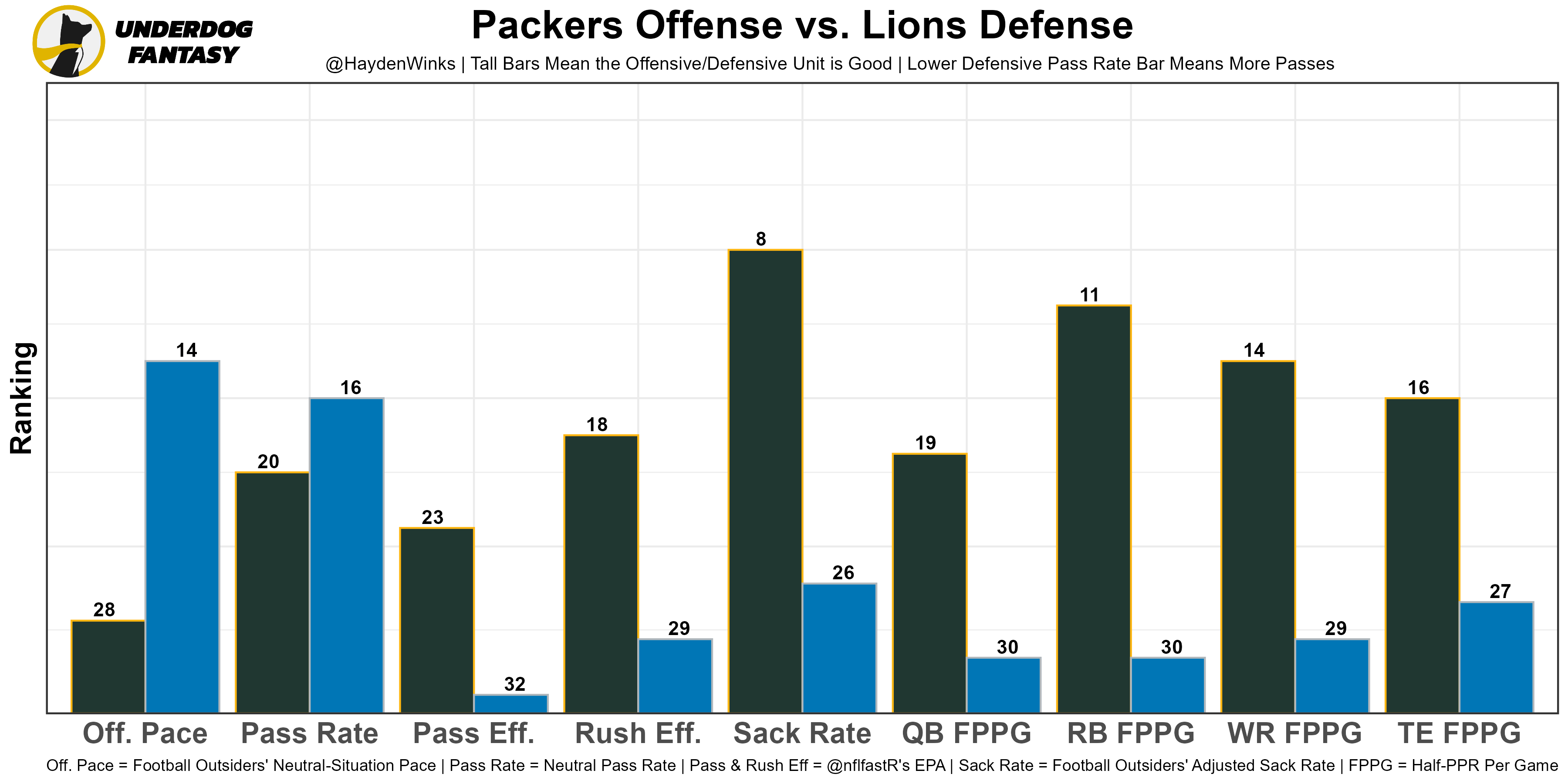 Week 9 fantasy football rankings: Top QBs, RBs, WRs, defenses (PPR)