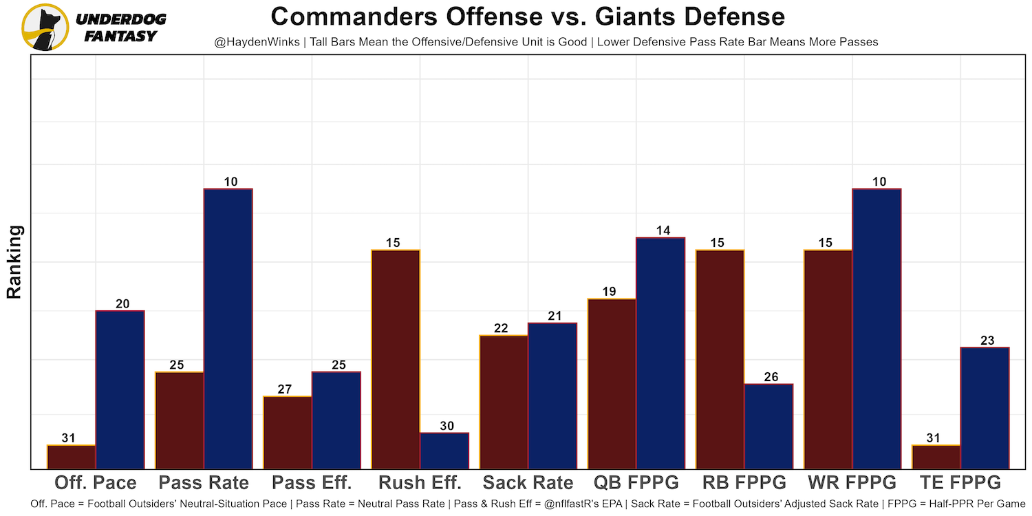 Week 15 Fantasy Rankings: Defense