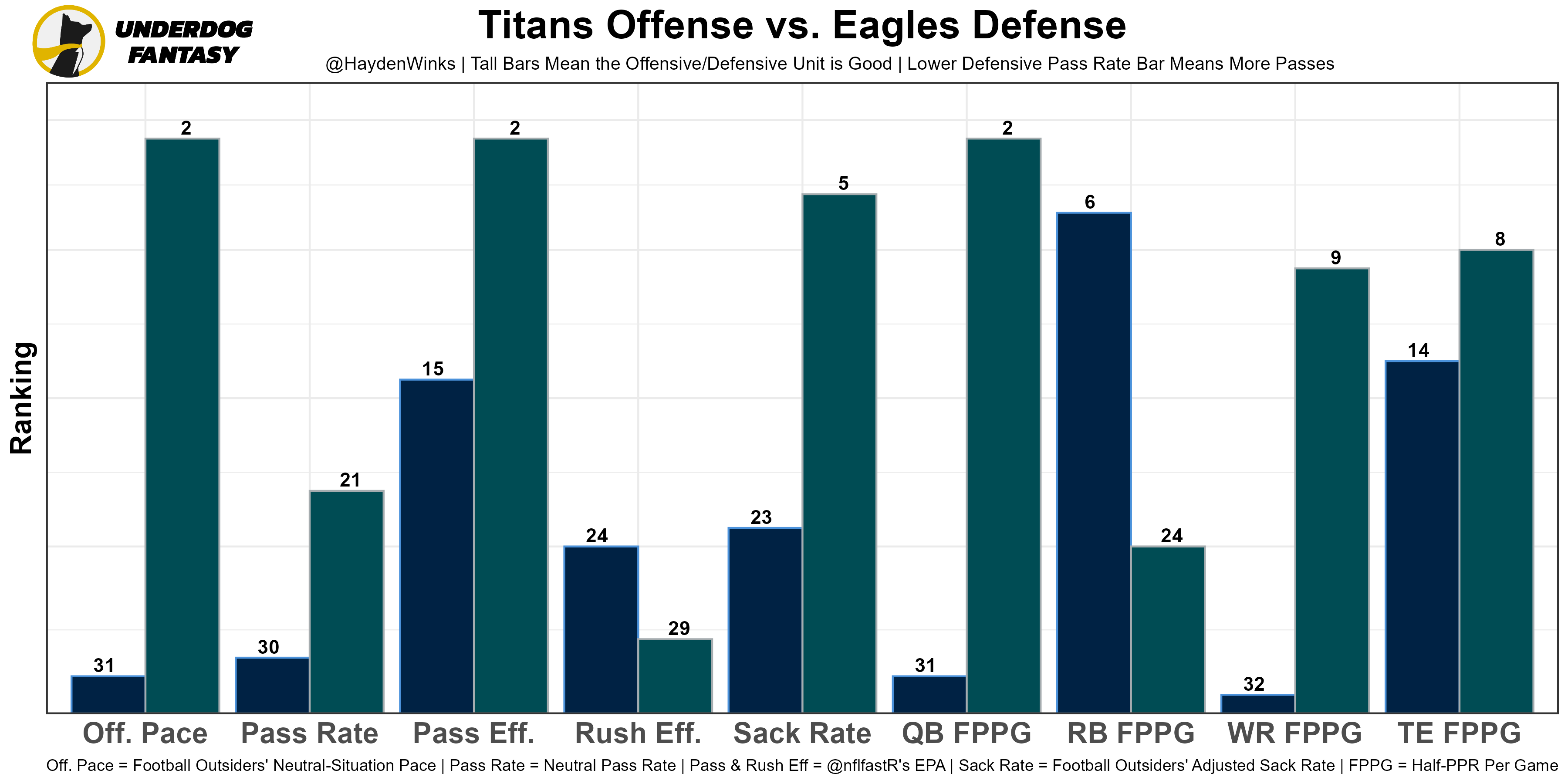 Updated Week 13 Fantasy Football Rankings & Tiers (Half-PPR, 2021) - Roto  Street Journal