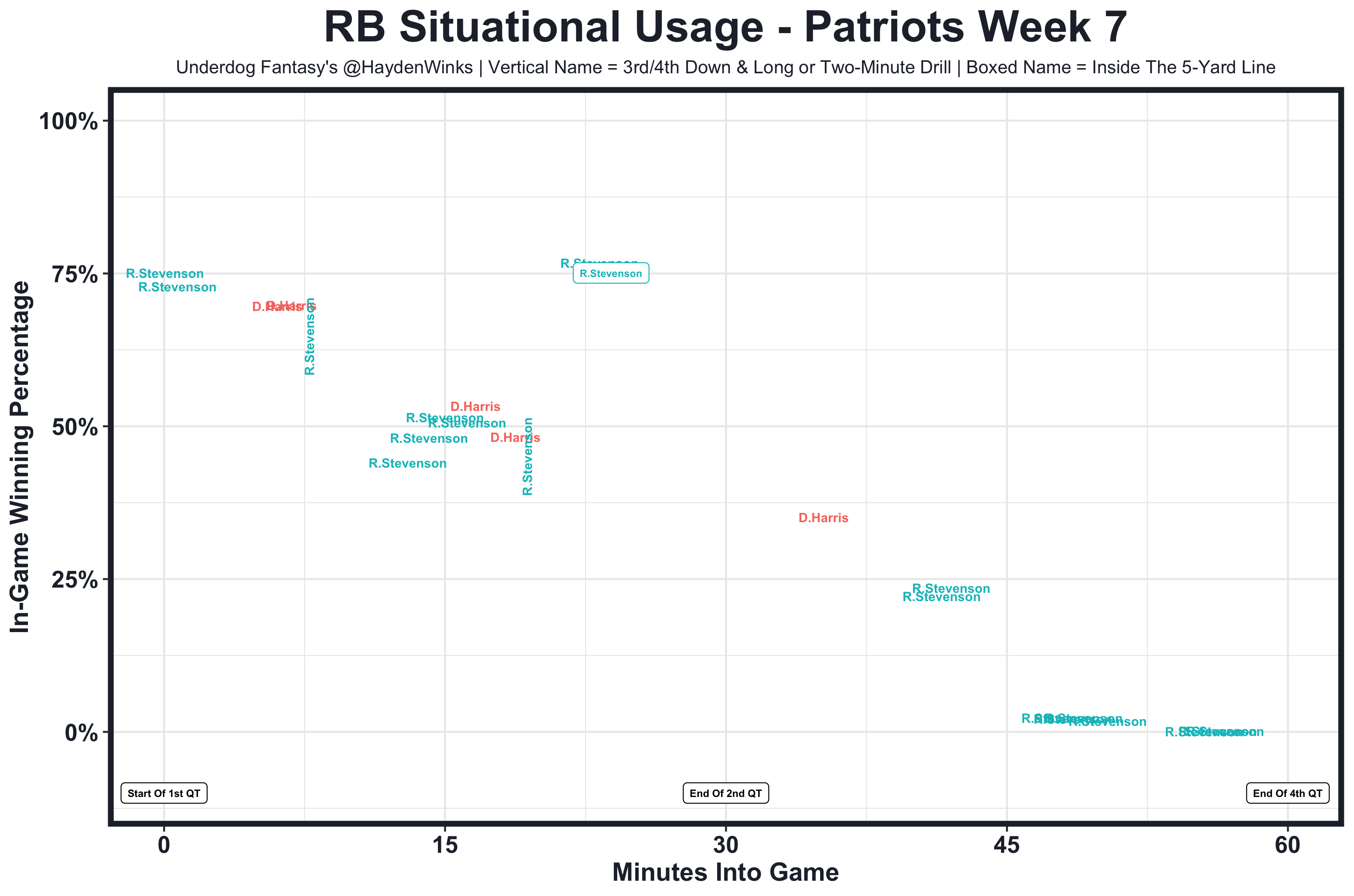 fantasy rb rankings week 8