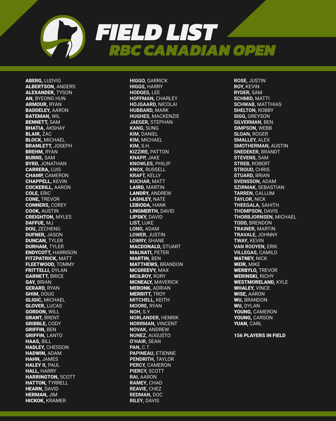 RBC Canadian Open Injury News and Player Notes Underdog Network