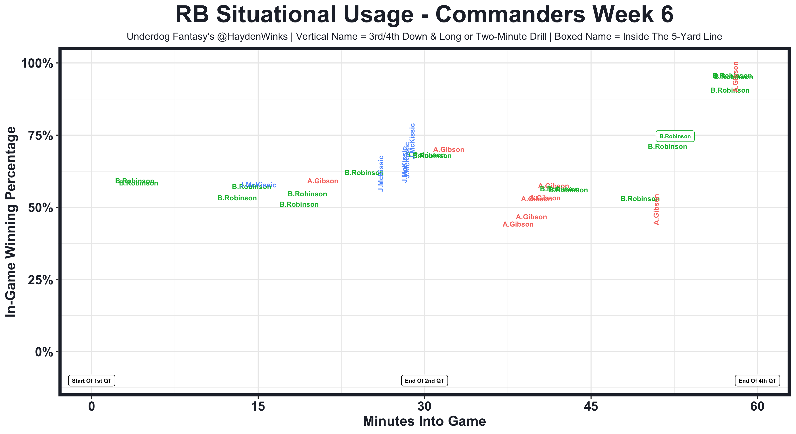 Early RB Rankings Part 2 & Mailbag Ep. #193 - The Fantasy