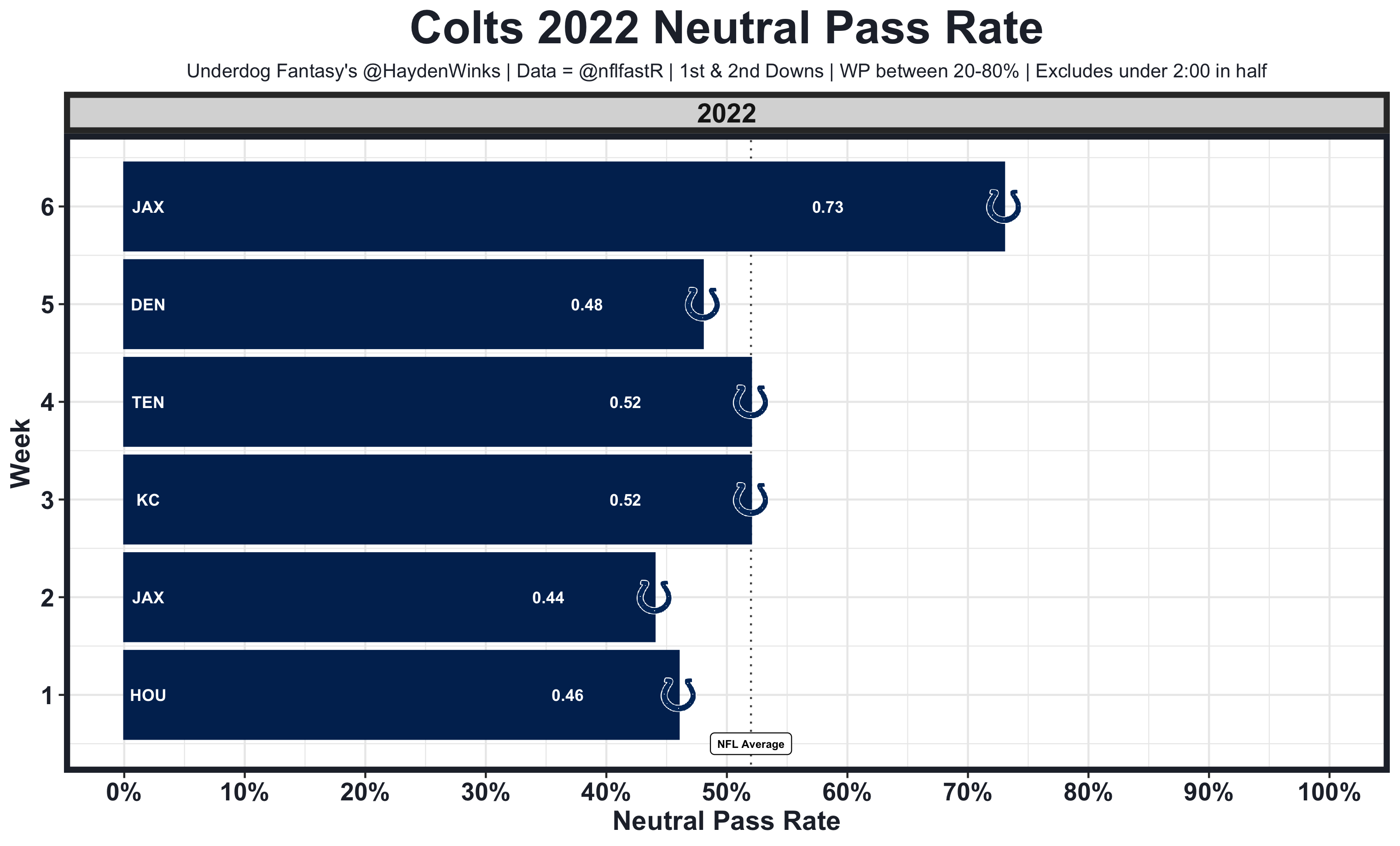 Week 7 Defense (DEF) Streamers, Starters & Rankings: 2022 Fantasy Tiers,  Rankings : r/fantasyfootball