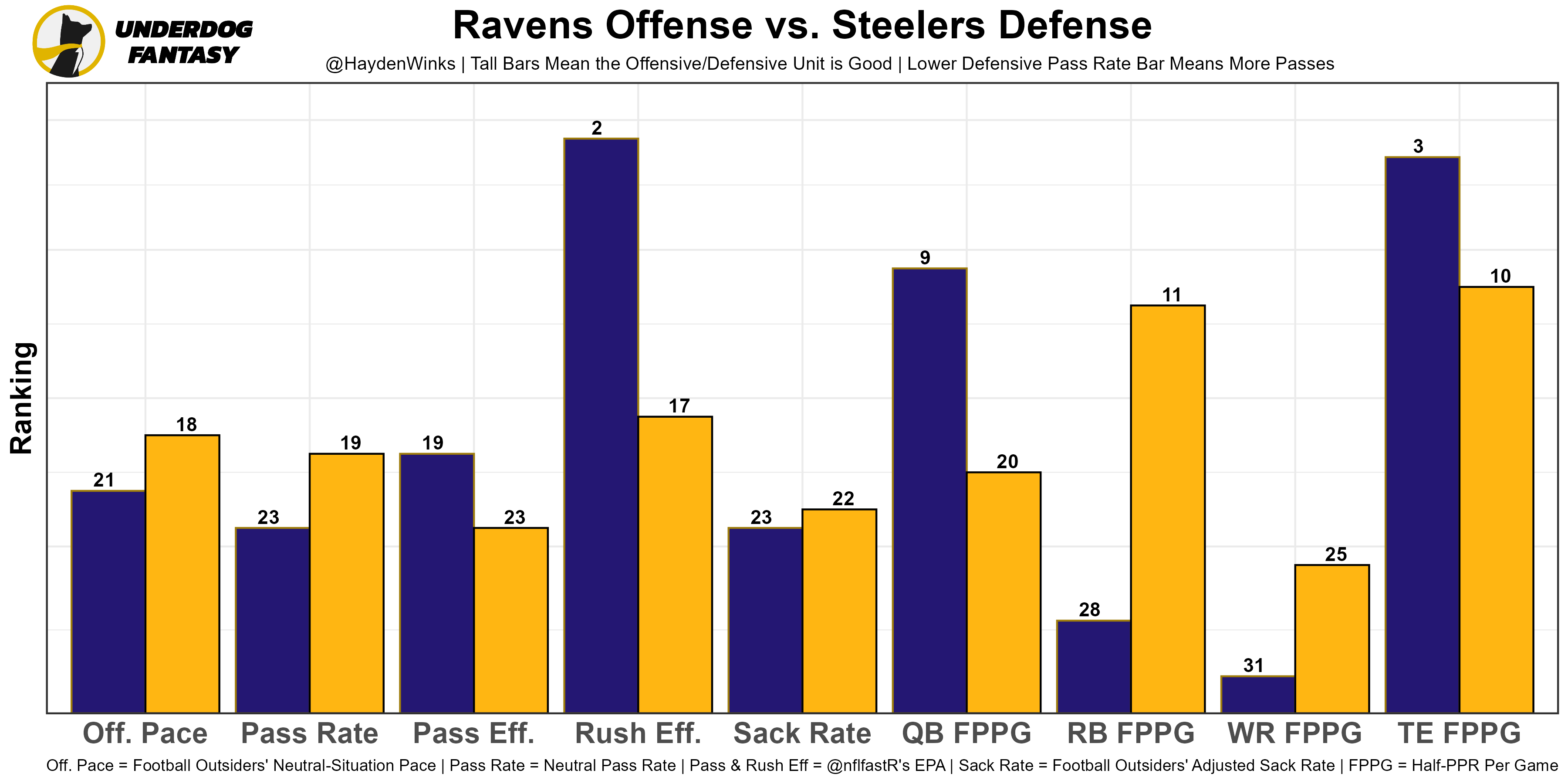 Week 17 Fantasy Football Rankings and Tiers (2022 - Update 4.0) - Roto  Street Journal