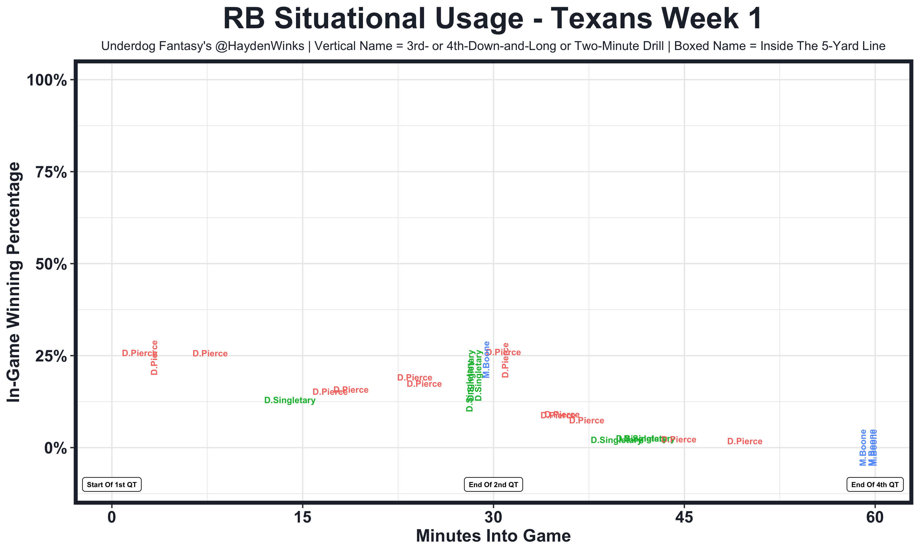 Week 3 Fantasy Usage Model. An Expected Fantasy Points Model … With…, by Hayden  Winks