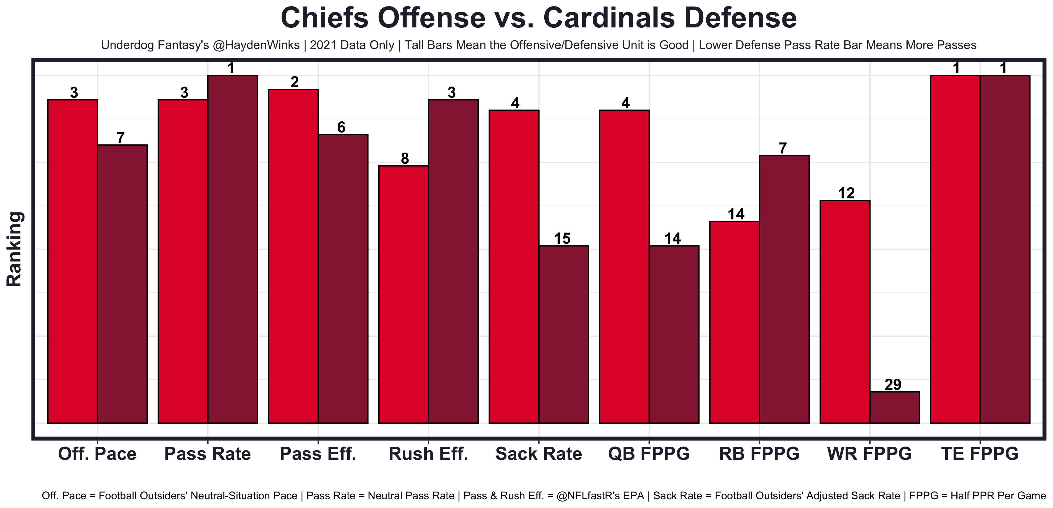 Week 1 Fantasy Blueprint. A one-stop column to get you ready for…, by  Hayden Winks