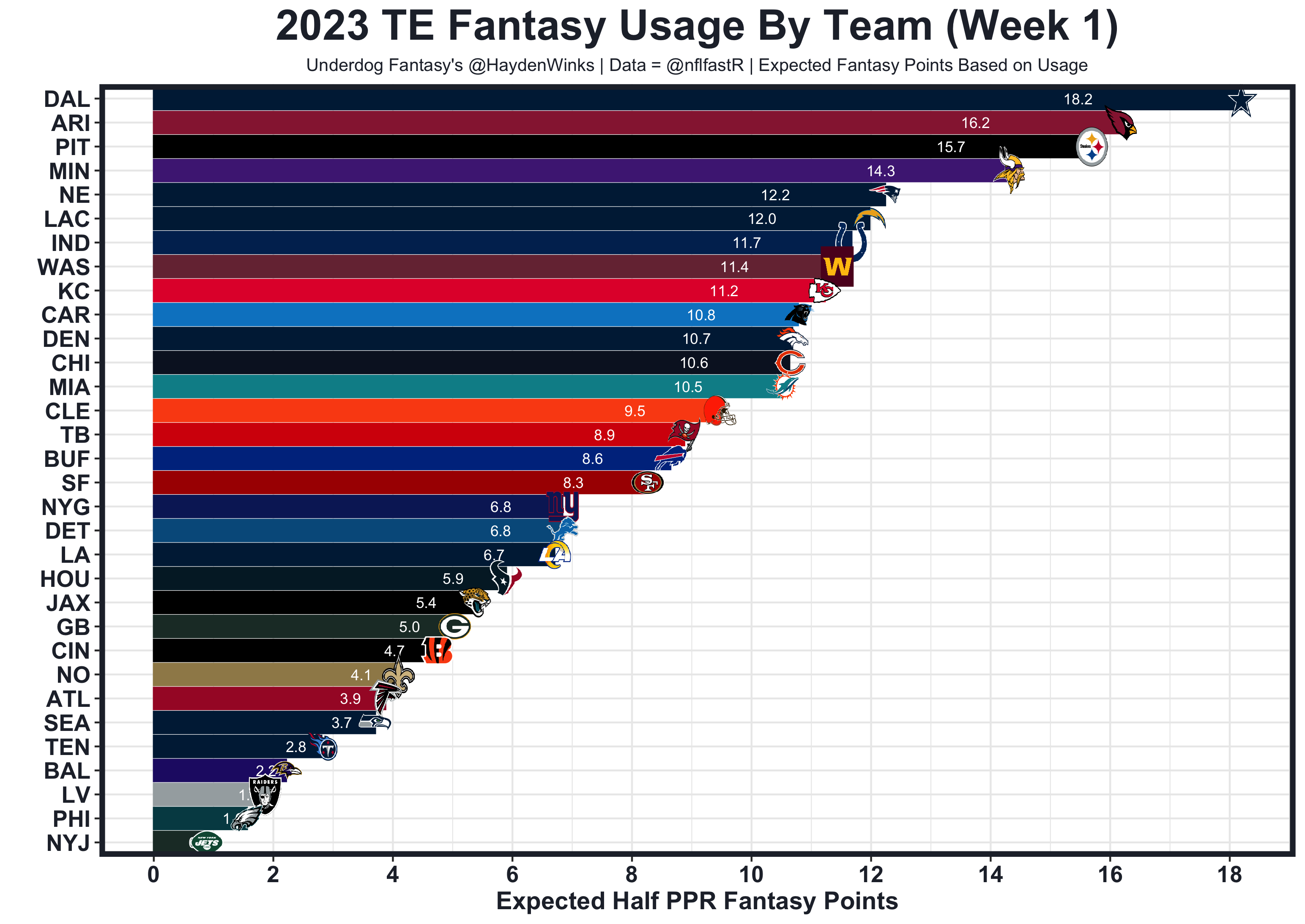 week 2 fantasy rankings 2022
