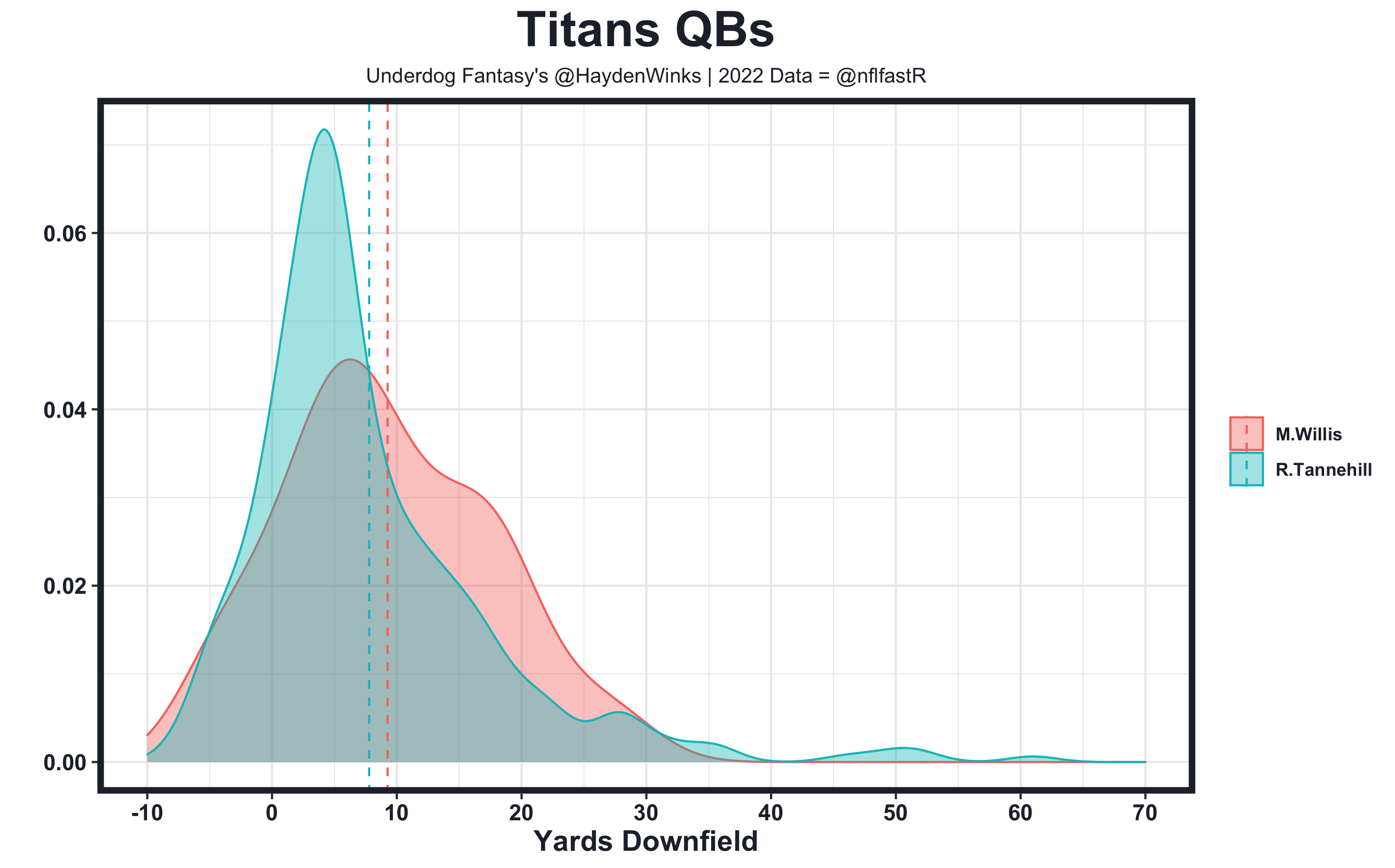 Tennessee Titans @ Baltimore Ravens Matchup Preview (1/11/19): Matchup  Analysis, Depth Charts, Daily Fantasy