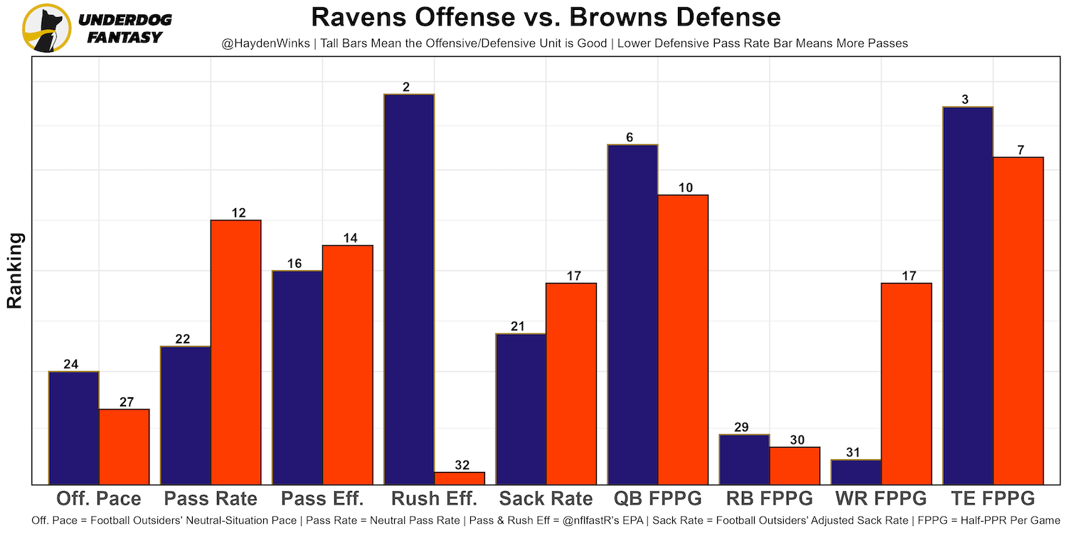 FGB's Week 2 .5 PPR RB/WR Projections : r/fantasyfootball