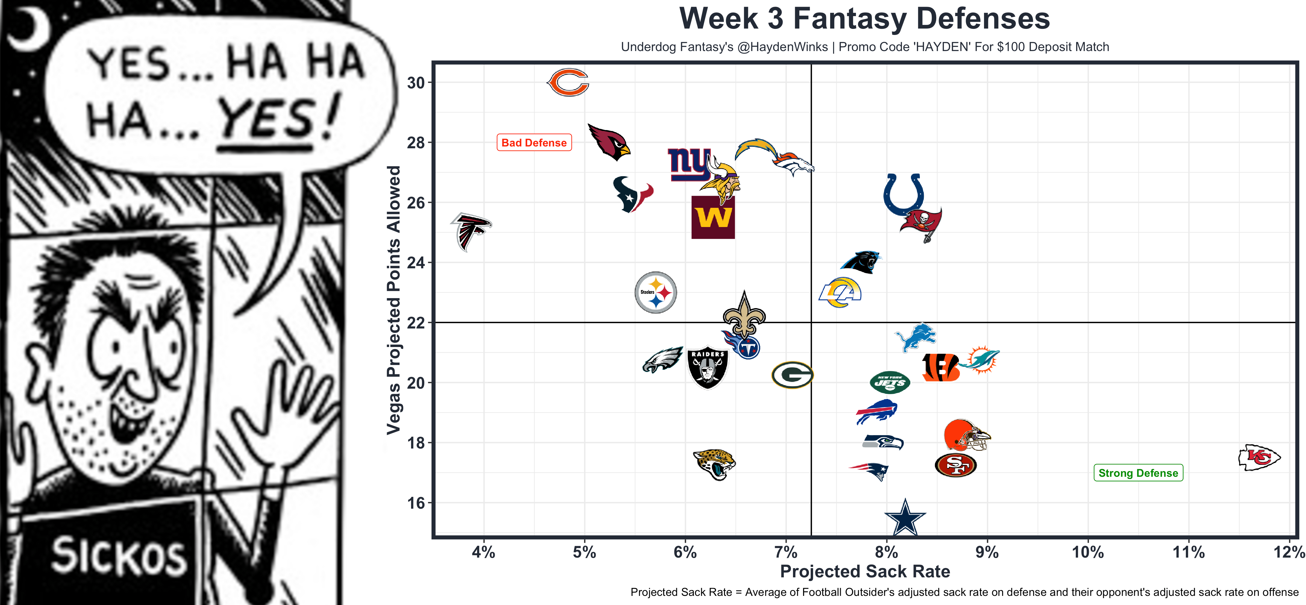 Weekly Rankings: Week 3 Value Meter