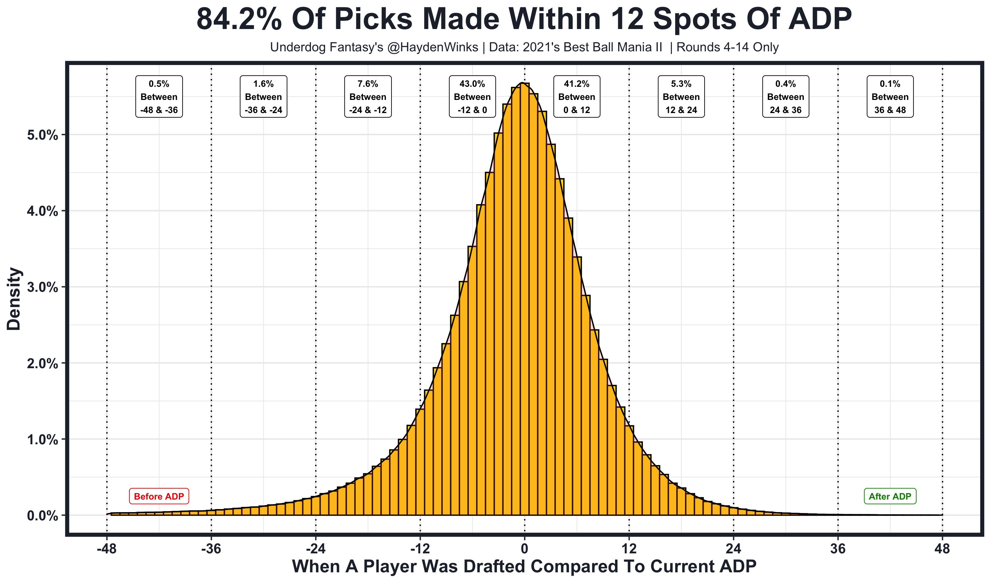 ADP Analysis: Comparing Best Ball ADPs from DraftKings vs. Underdog vs.  Drafters