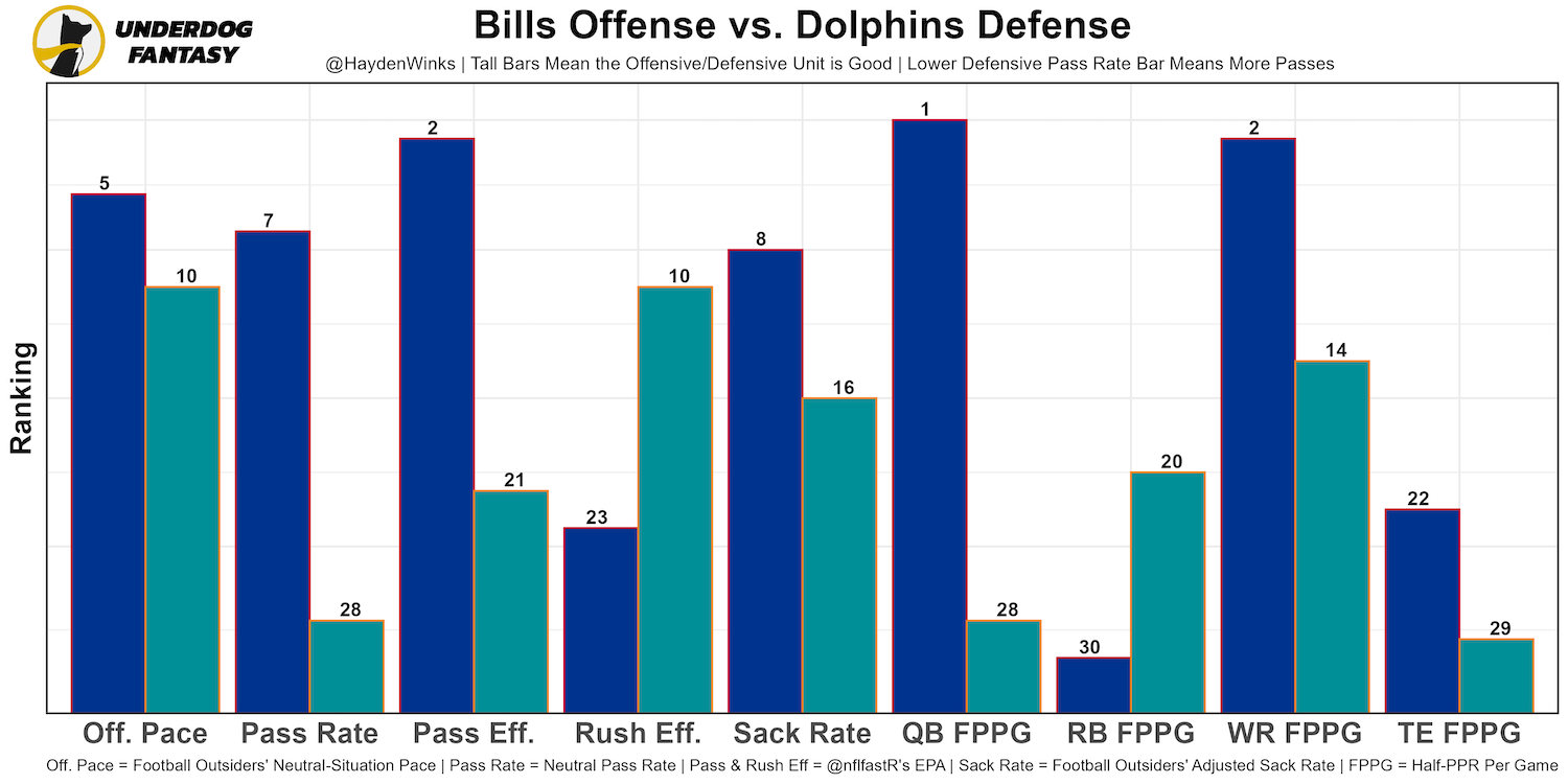 Fantasy Half-PPR Rankings Week 15: David Montgomery, Ezekiel