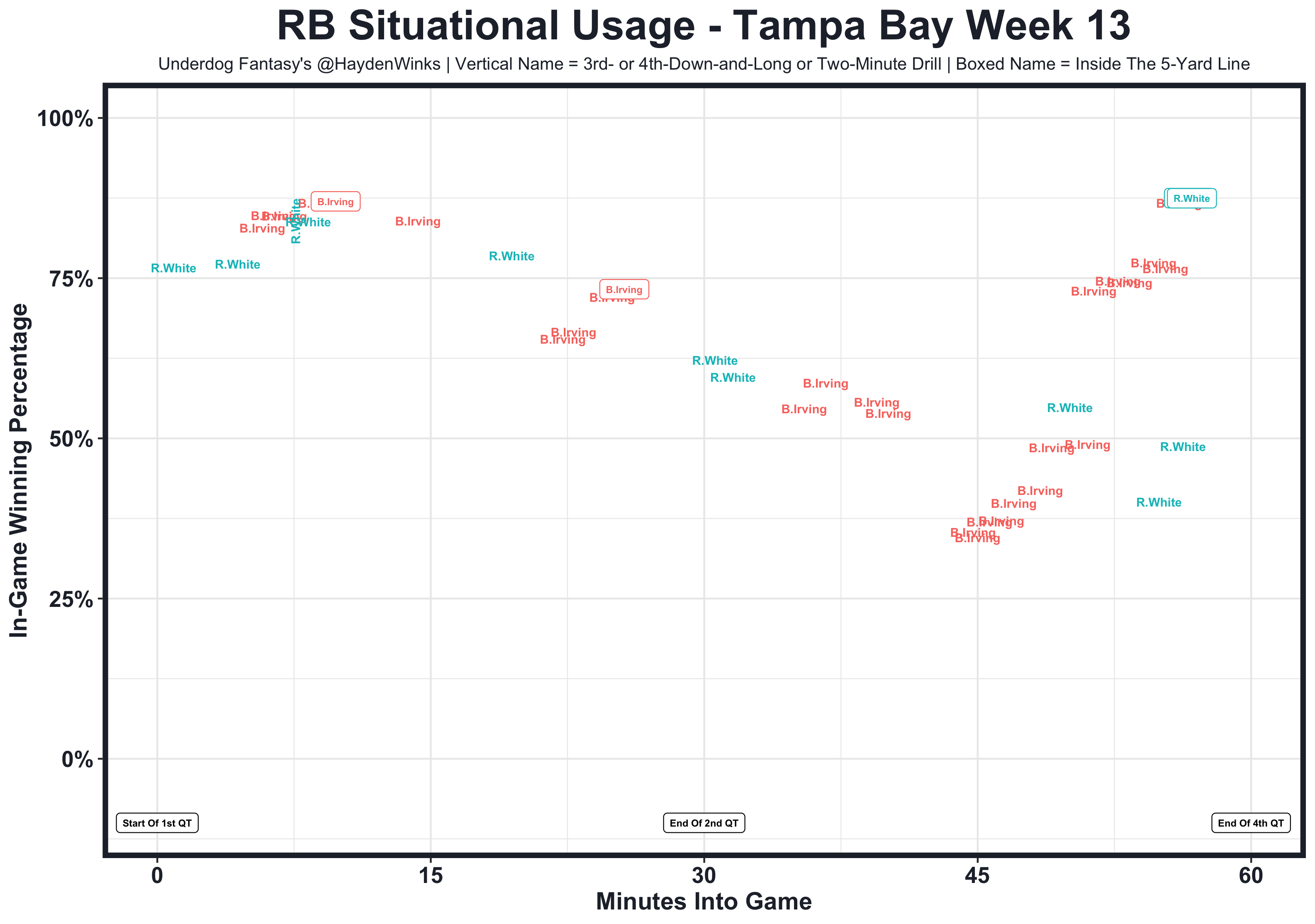 TBWeek13Rushing.png
