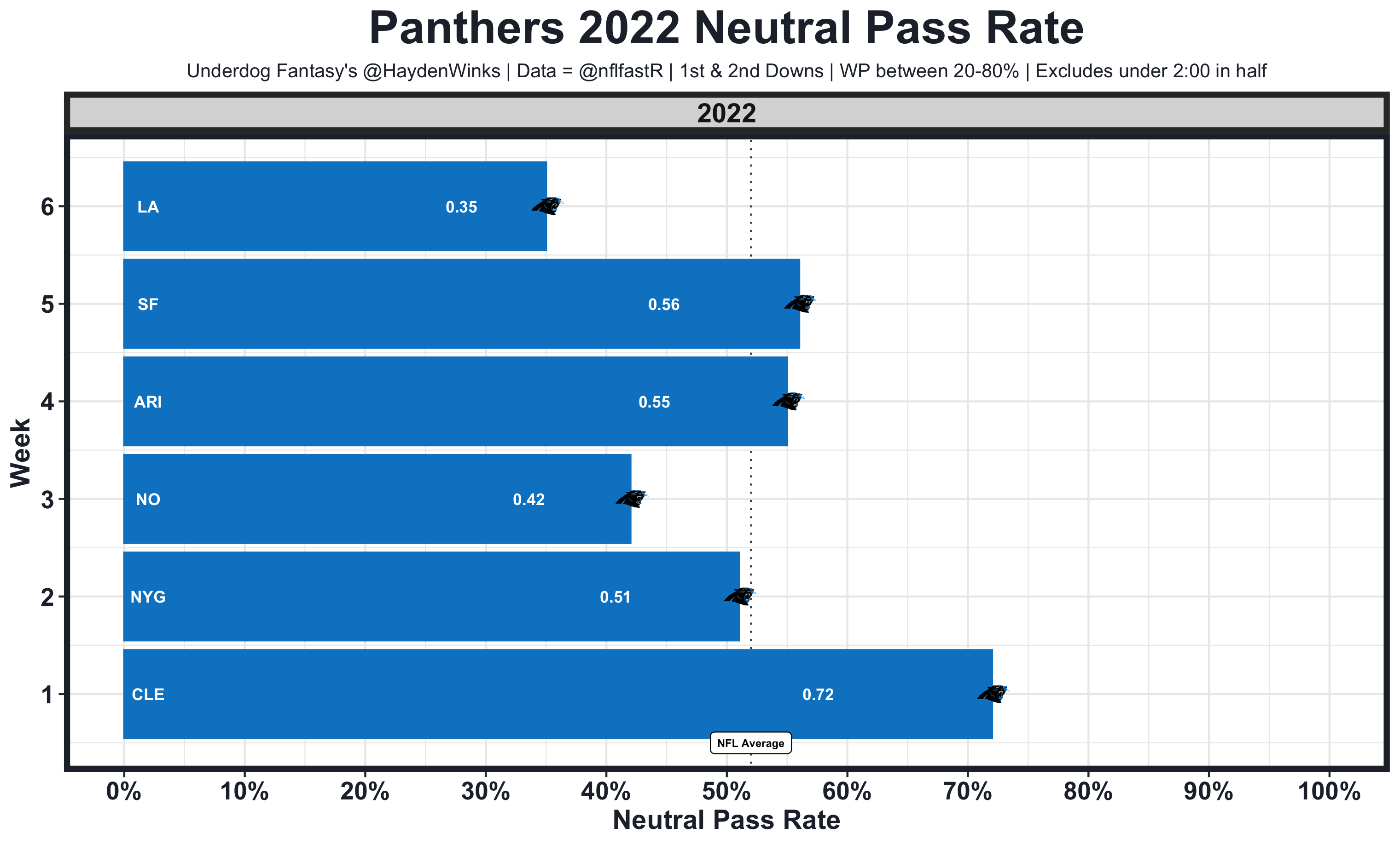 Week 7 Defense (DEF) Streamers, Starters & Rankings: 2022 Fantasy Tiers,  Rankings : r/fantasyfootball