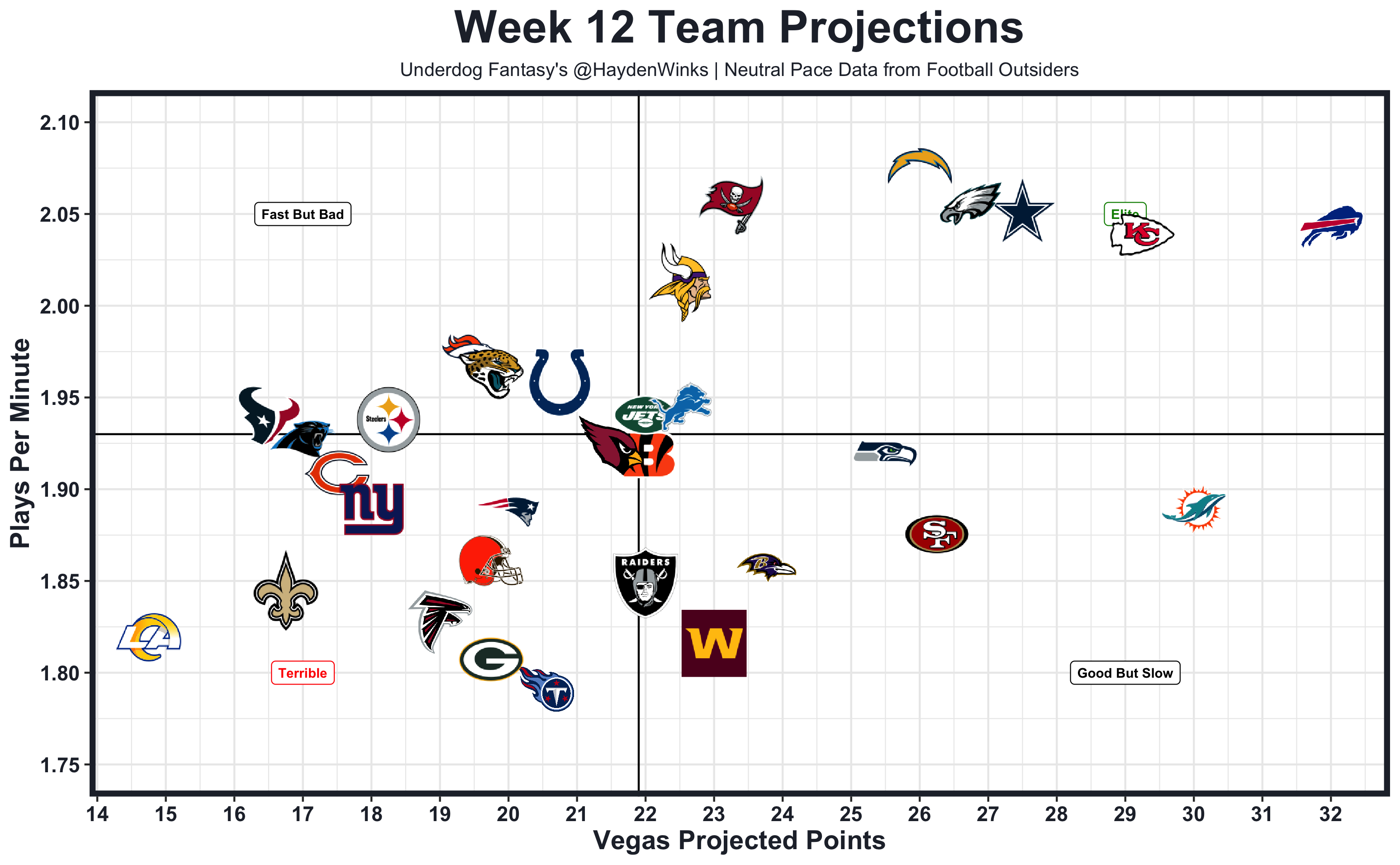 2020 Fantasy Football: Week 12 PPR Rankings - FantraxHQ