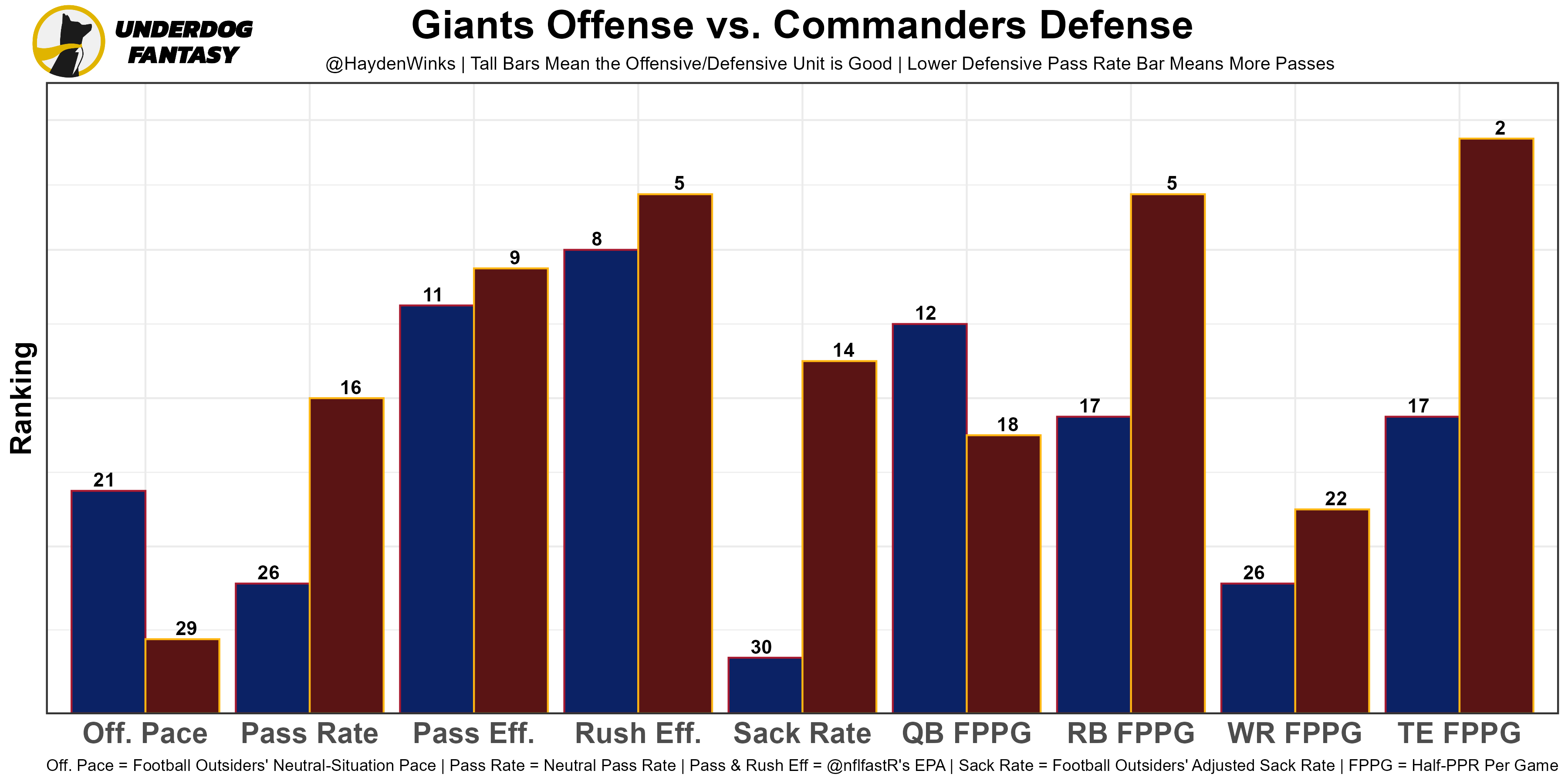 The Yays and Nays: Our Week 13 Fantasy Football Rankings