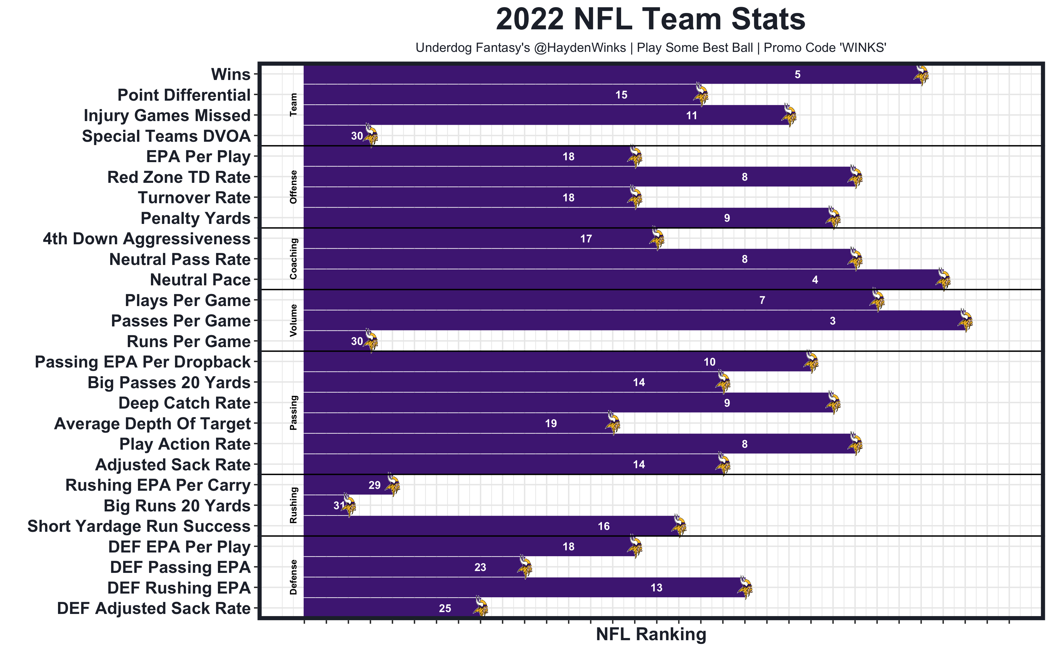 What is “Best Ball” Fantasy?, by Hayden Winks