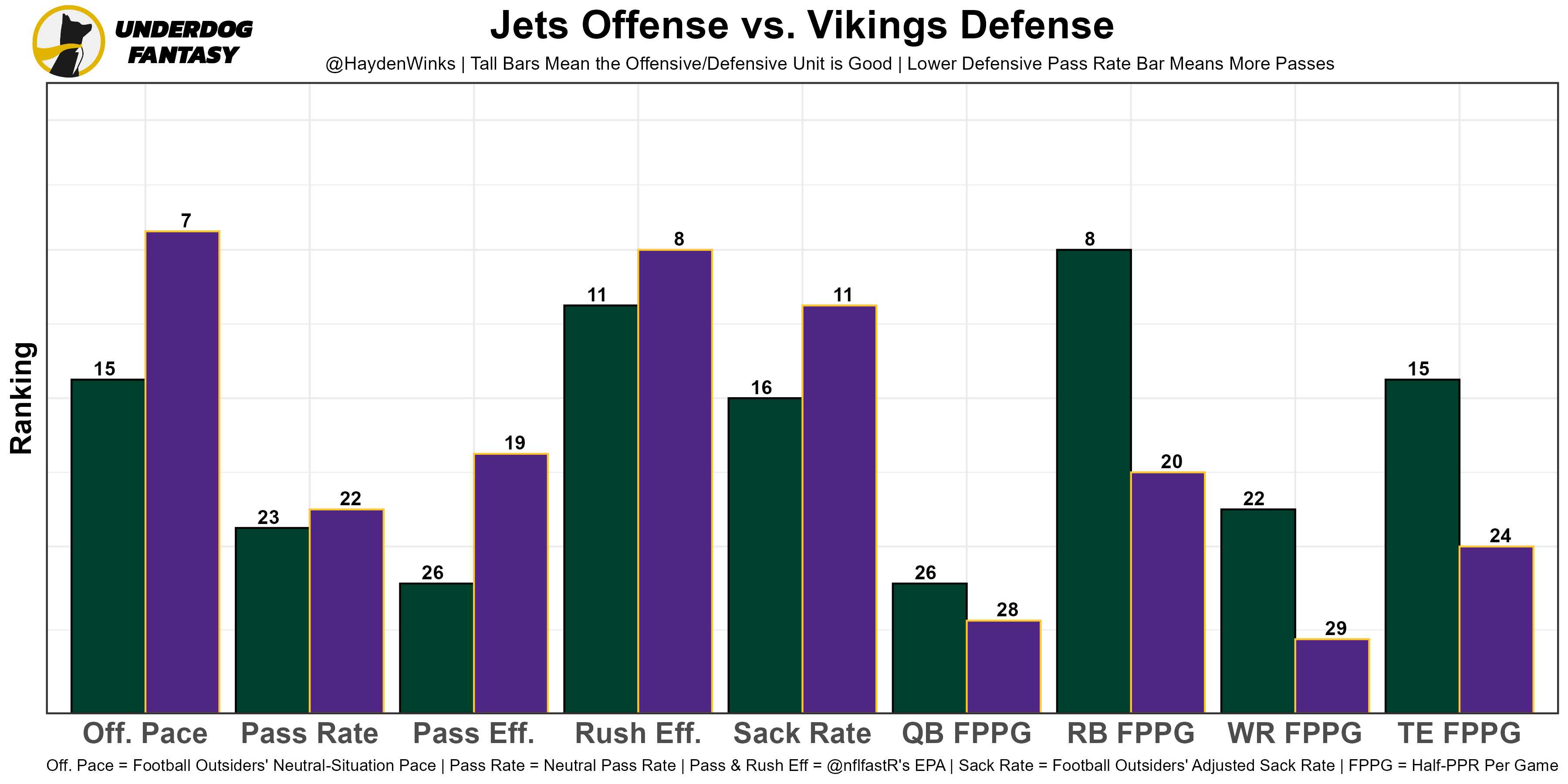 The Yays and Nays: Our Week 13 Fantasy Football Rankings