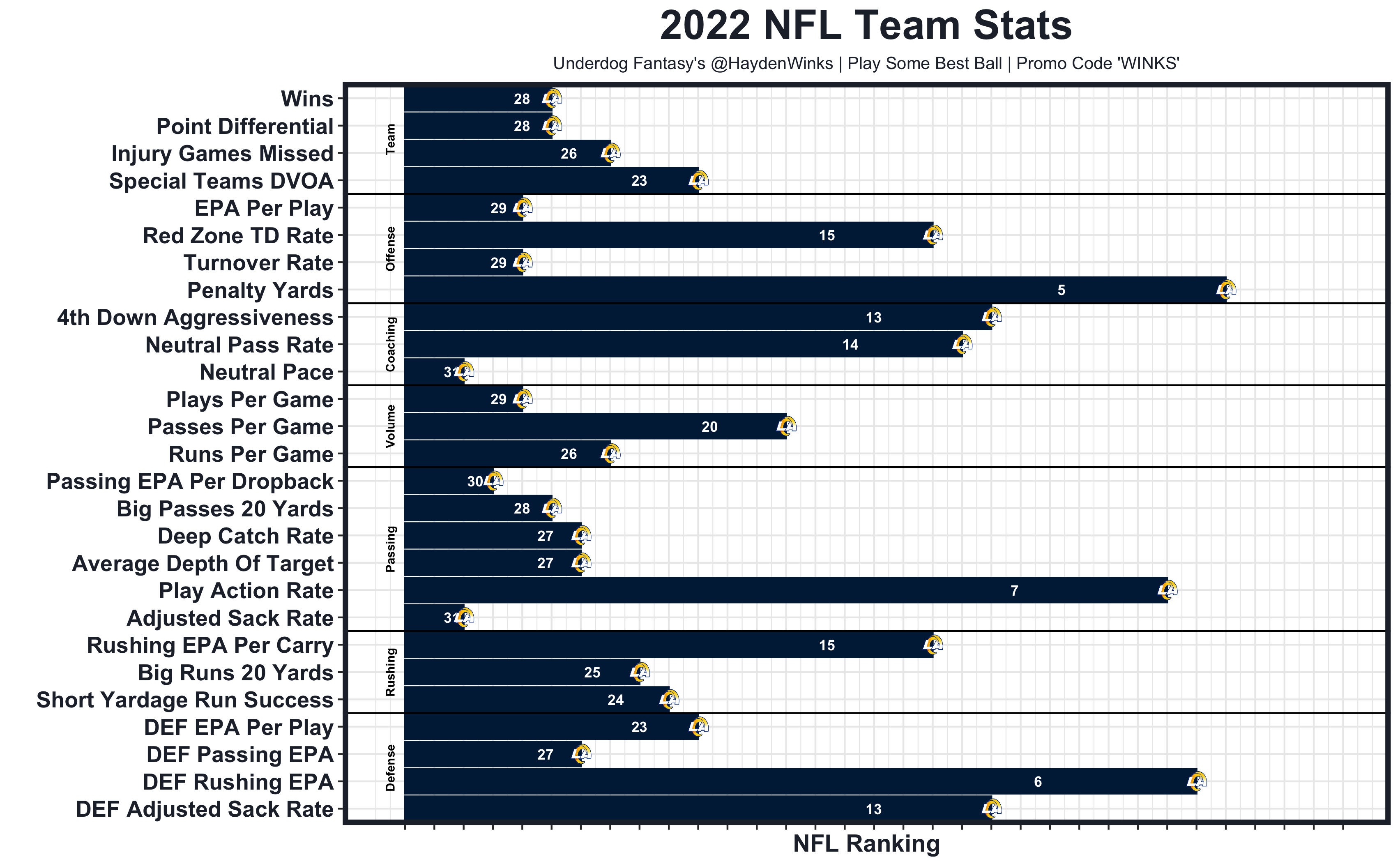 X \ Los Angeles Rams در X: «Looking pawesome for Week 1