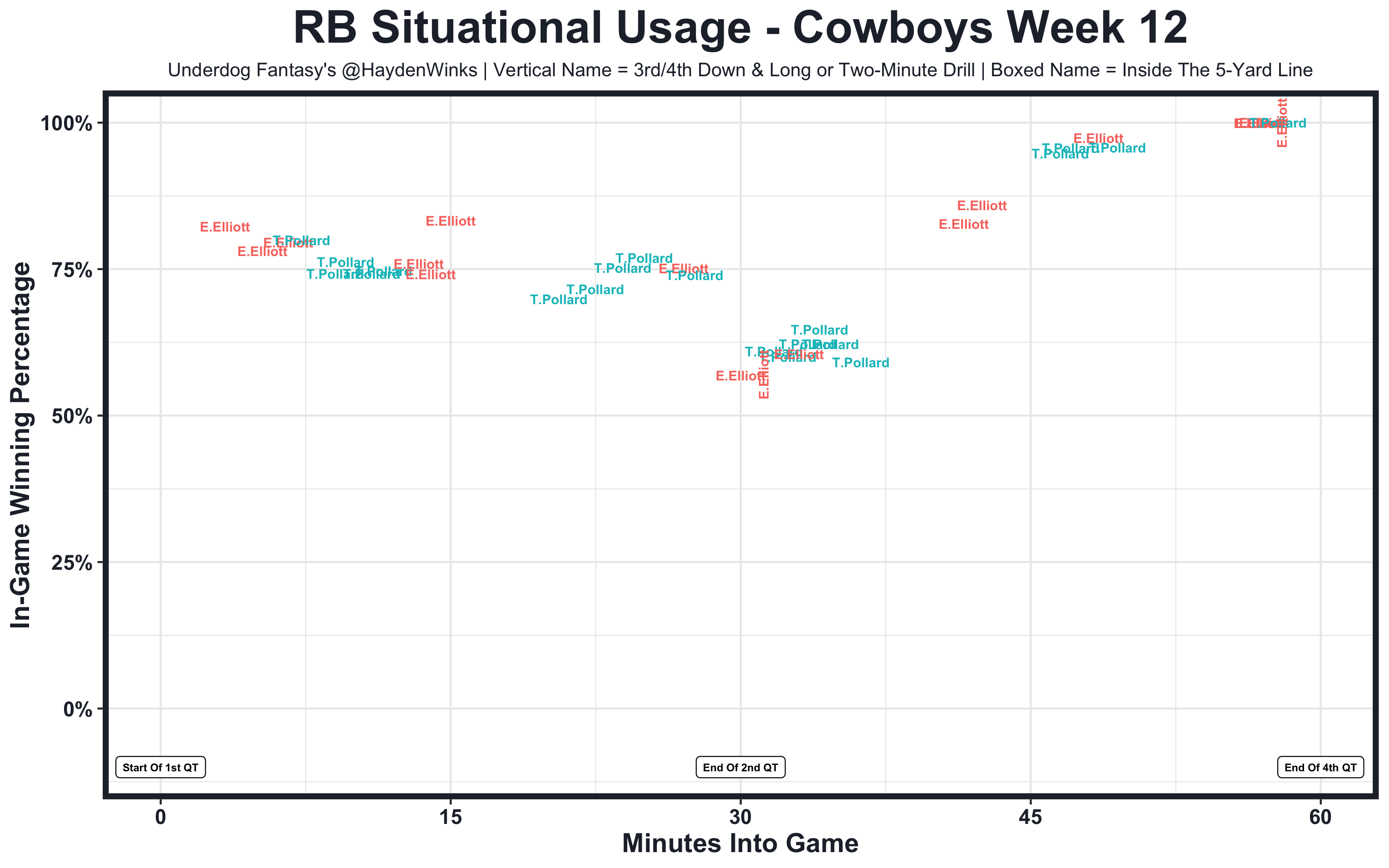 IDP Weekly Rankings - Week 9 - Top 50 LB, Top 36 DE/S, Top 24 DT/CB