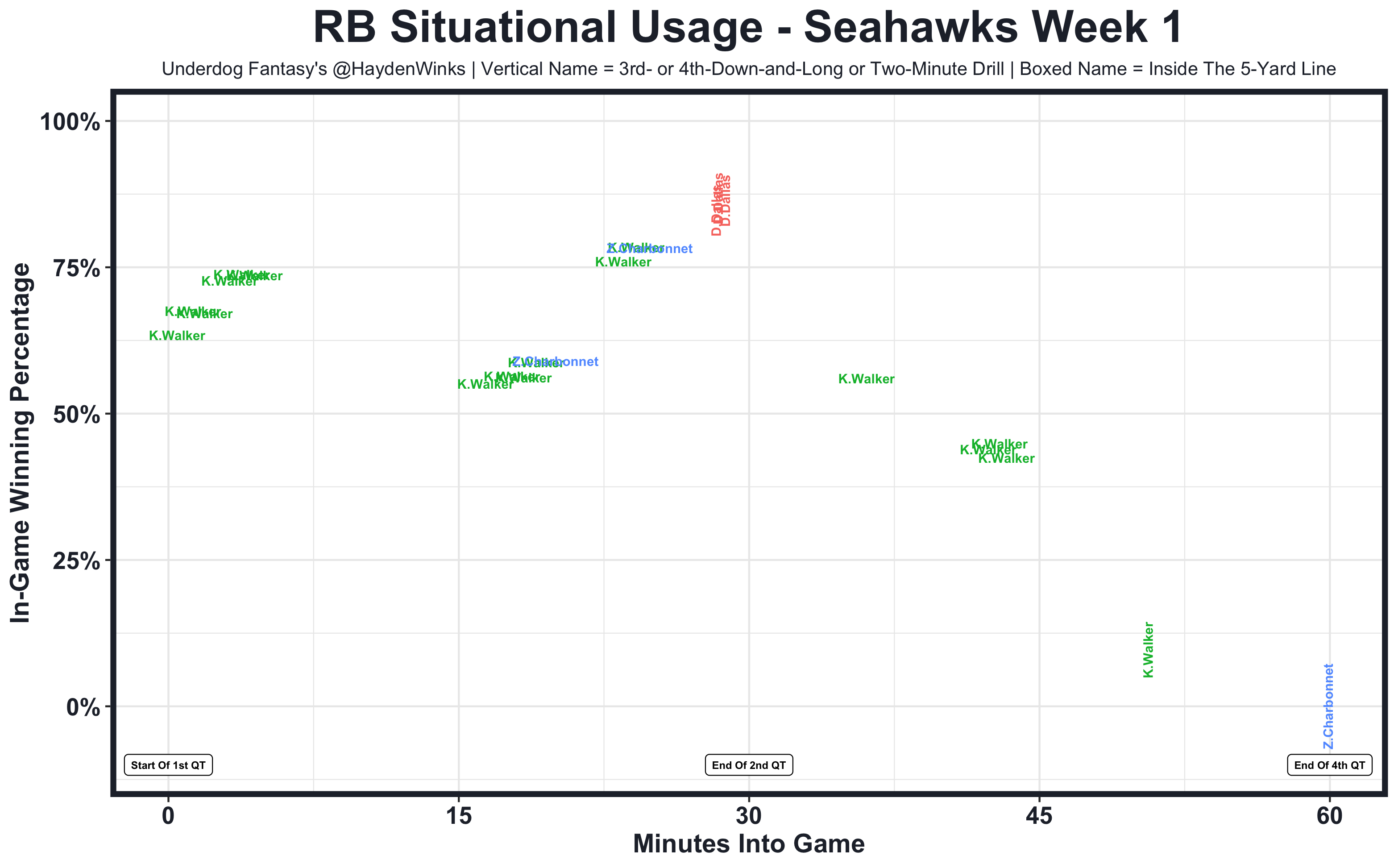 Meltdown Monday: An Extremely Emotional Week 1 Fantasy Football Summary