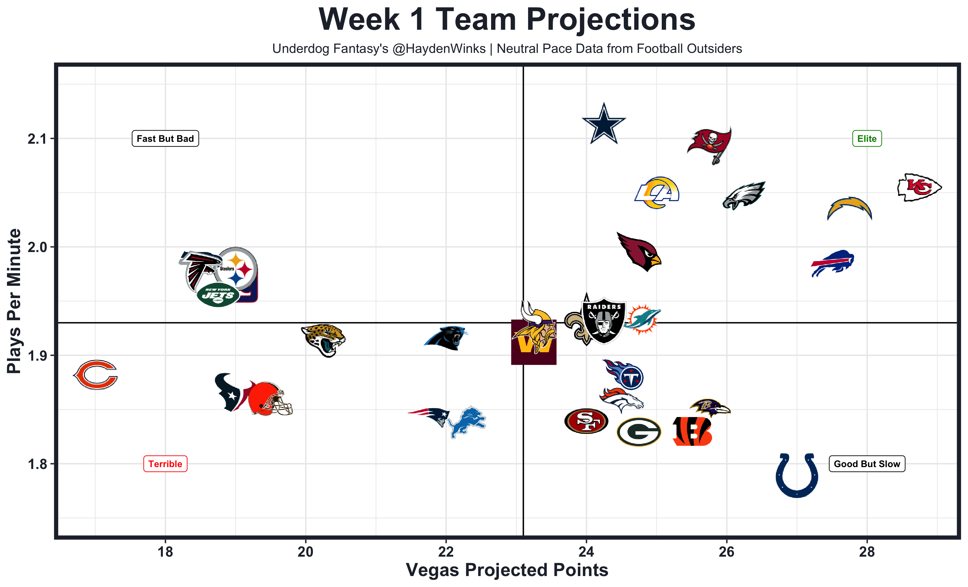 Week 17 Fantasy Football Blueprint (With Rankings!), by Hayden Winks