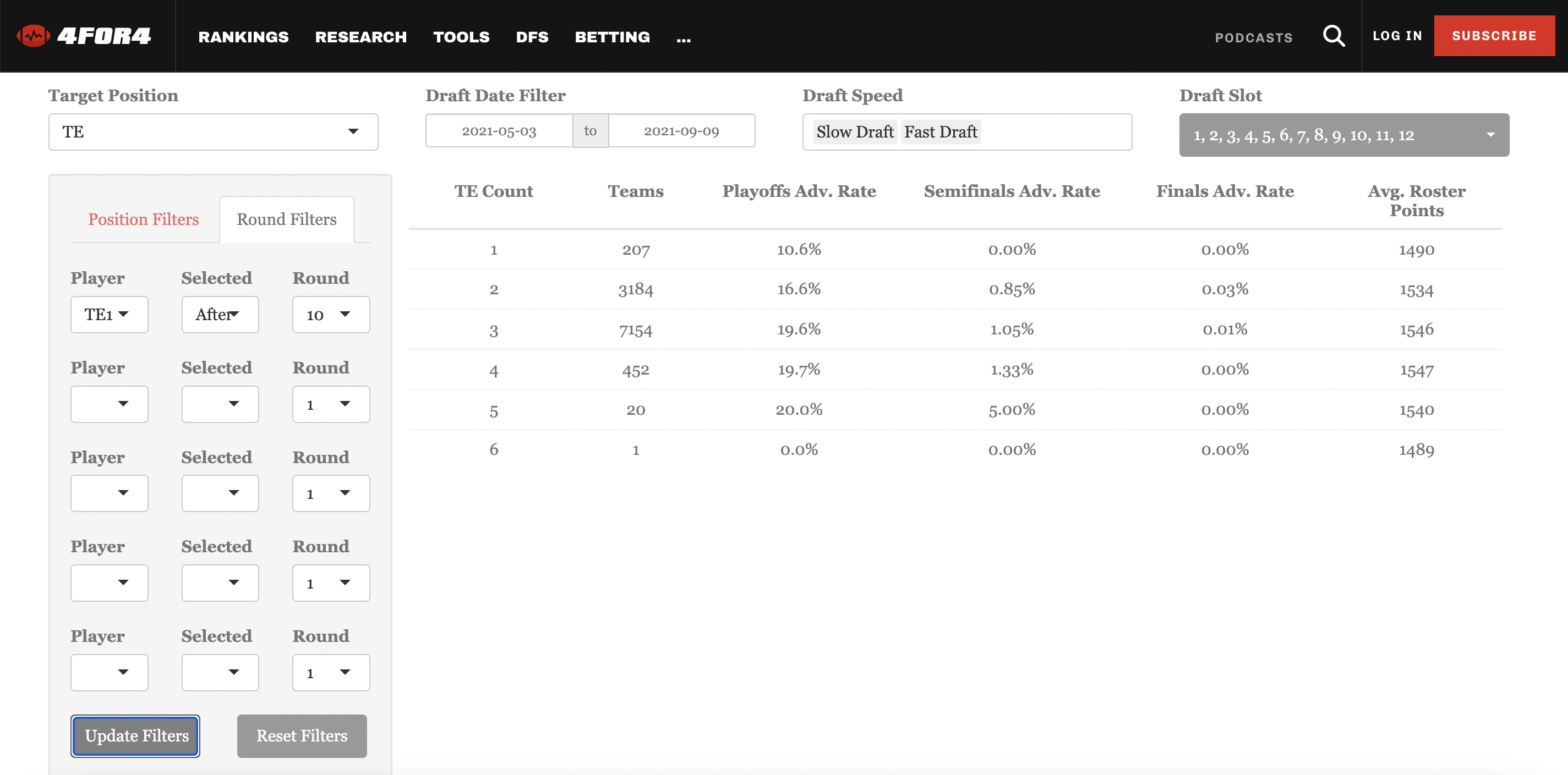 The 2021 Underdog Fantasy Draft Guide (FREE!), by Hayden Winks