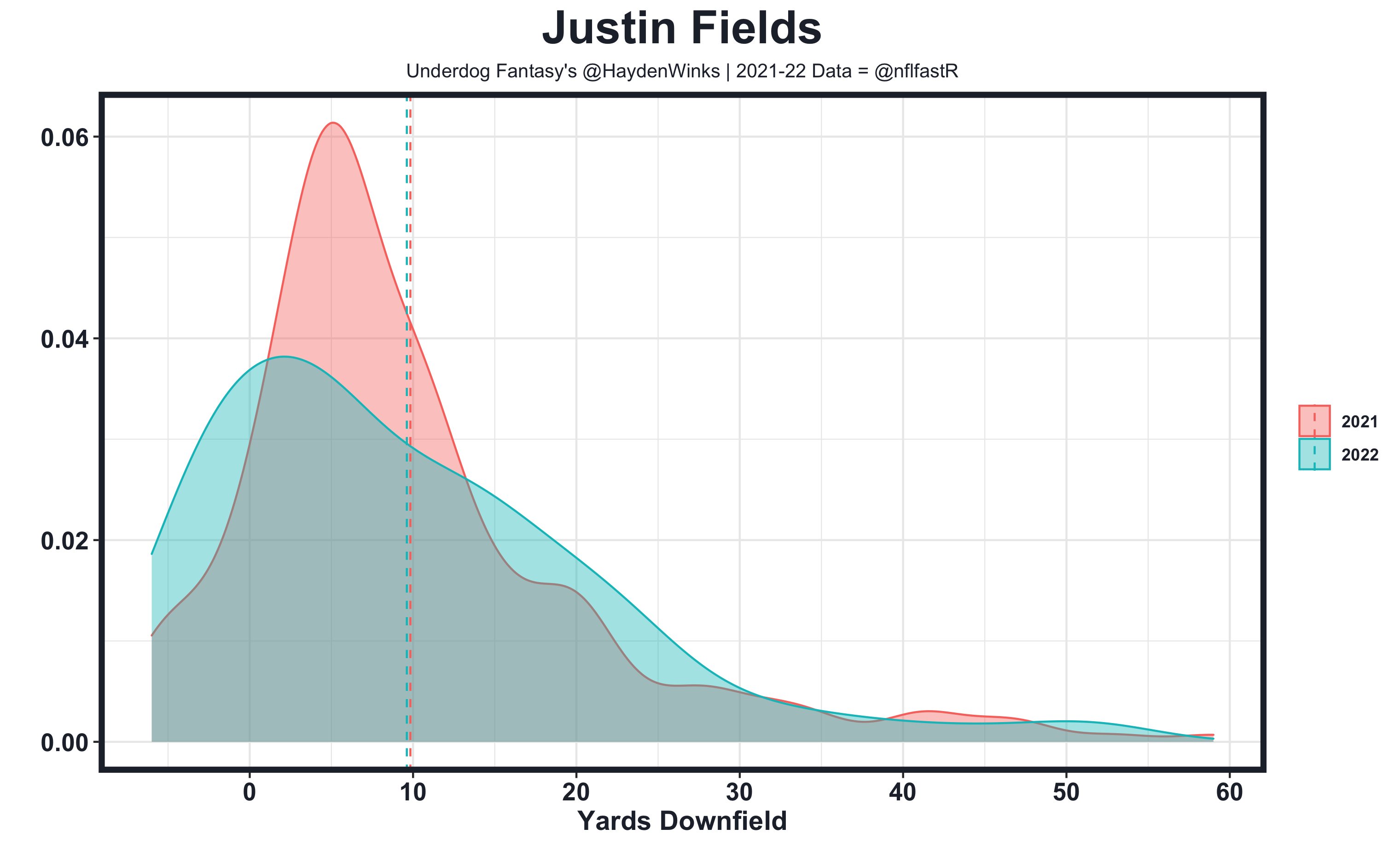 Rankings Archives - Yards Per Fantasy