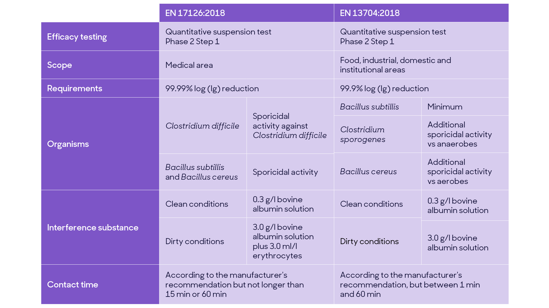 C. Diff Reduction I What We Can Do - Great Plains QIN