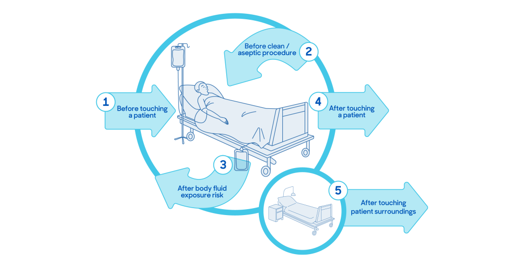 World Hand Hygiene Day: The importance of effective hand hygiene | GAMA ...