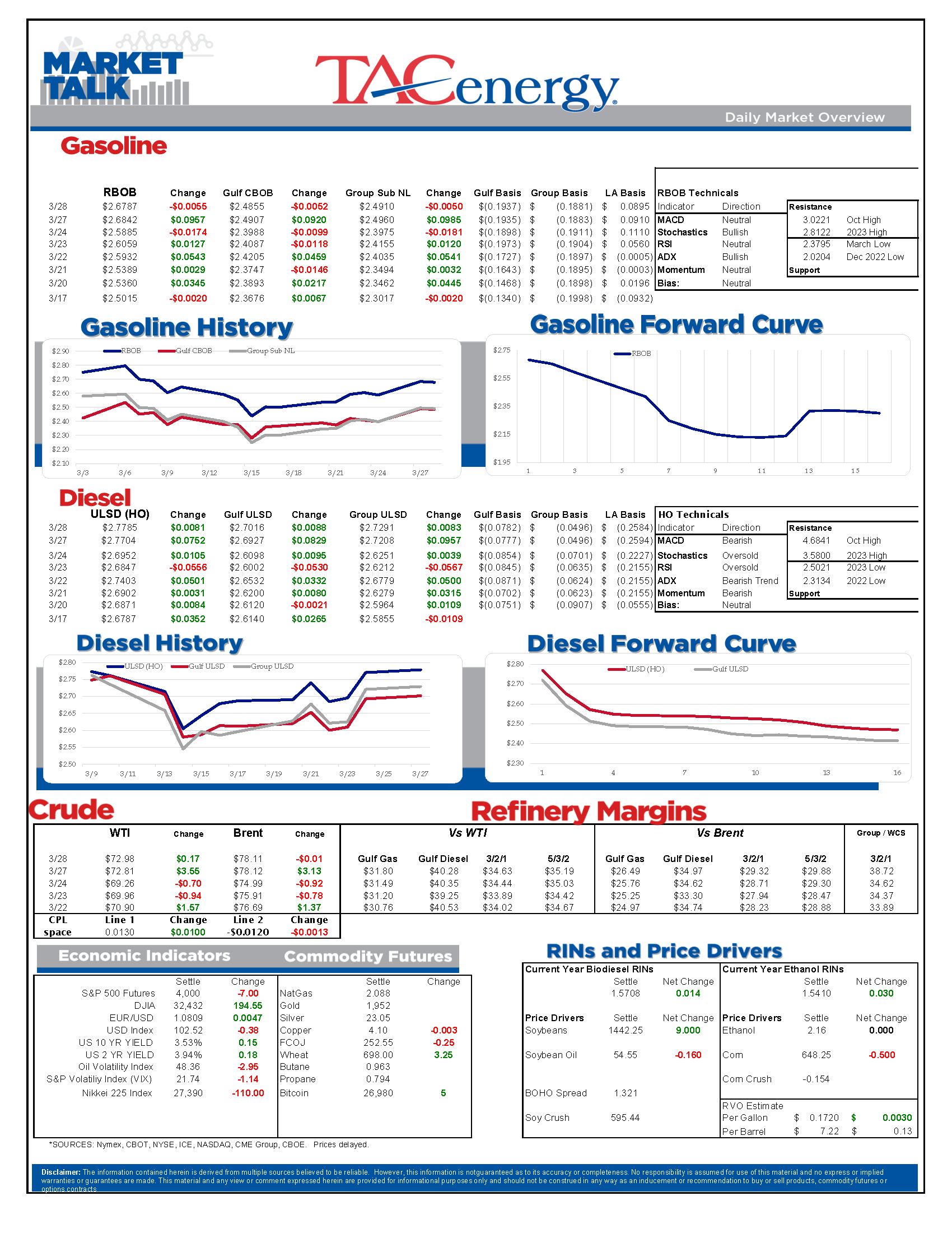 Market Talk Update 03.28.2023