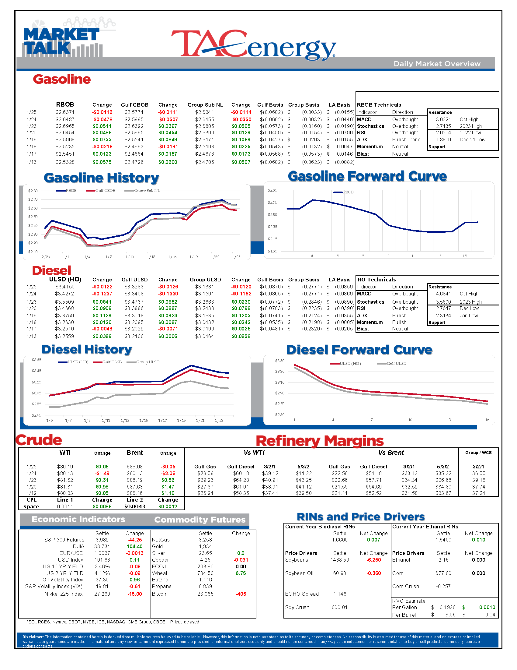 Market Talk Update 01.25.2023