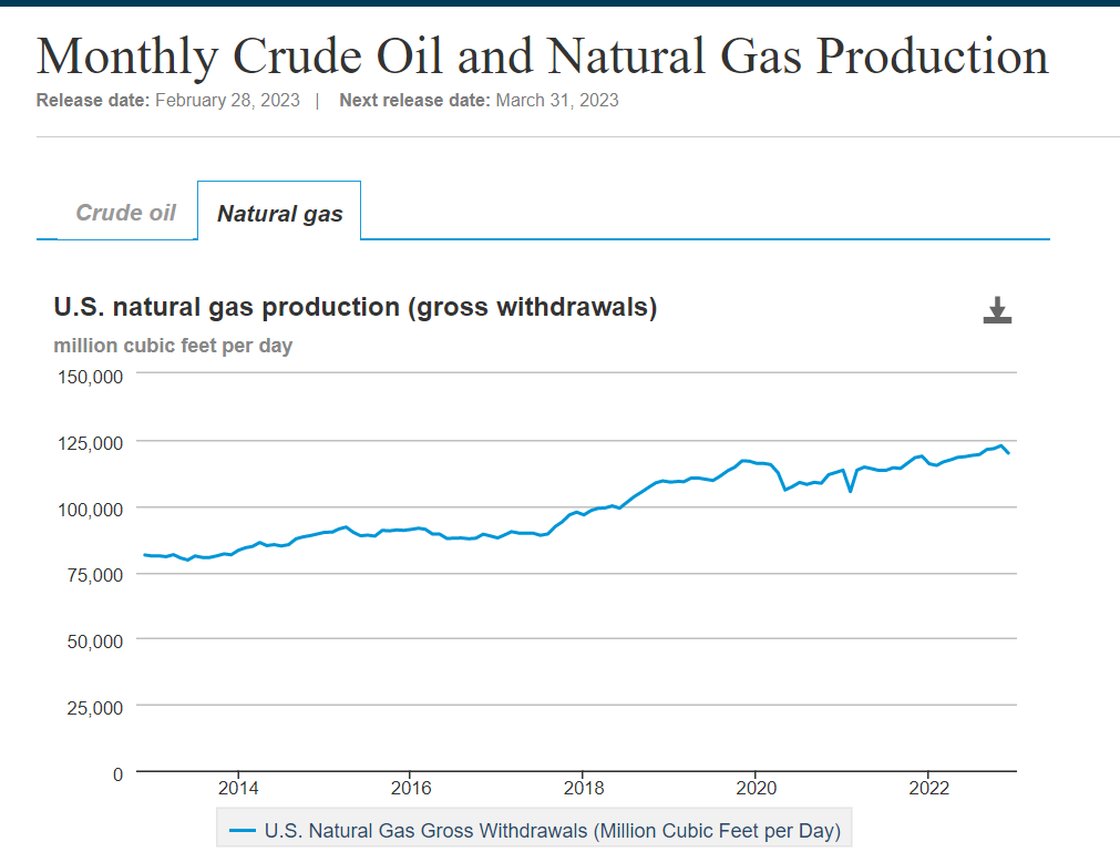 Refined Products Seeing Minimal Gains On Light Volume While Crude Oil