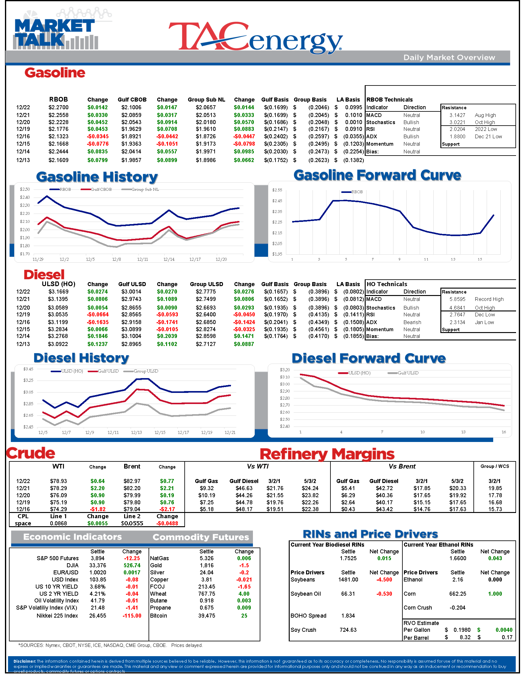 Market Talk Update 12.22.22