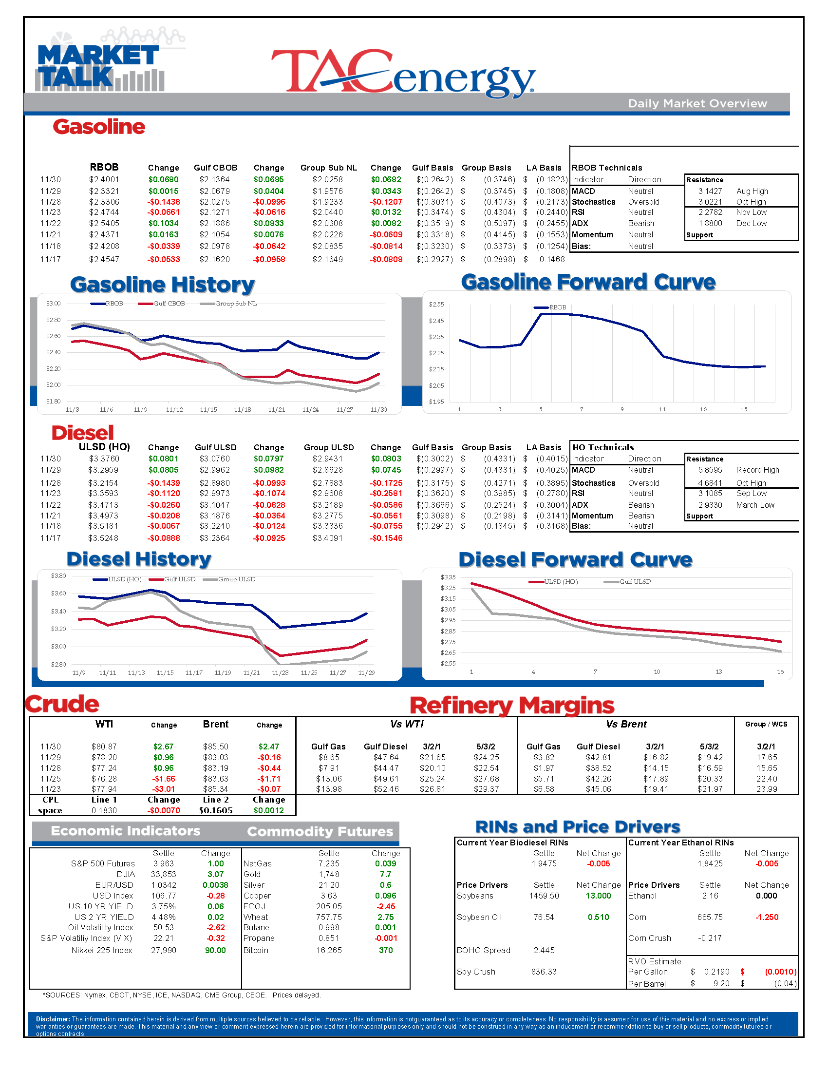 Market Talk Update 11.30.2022