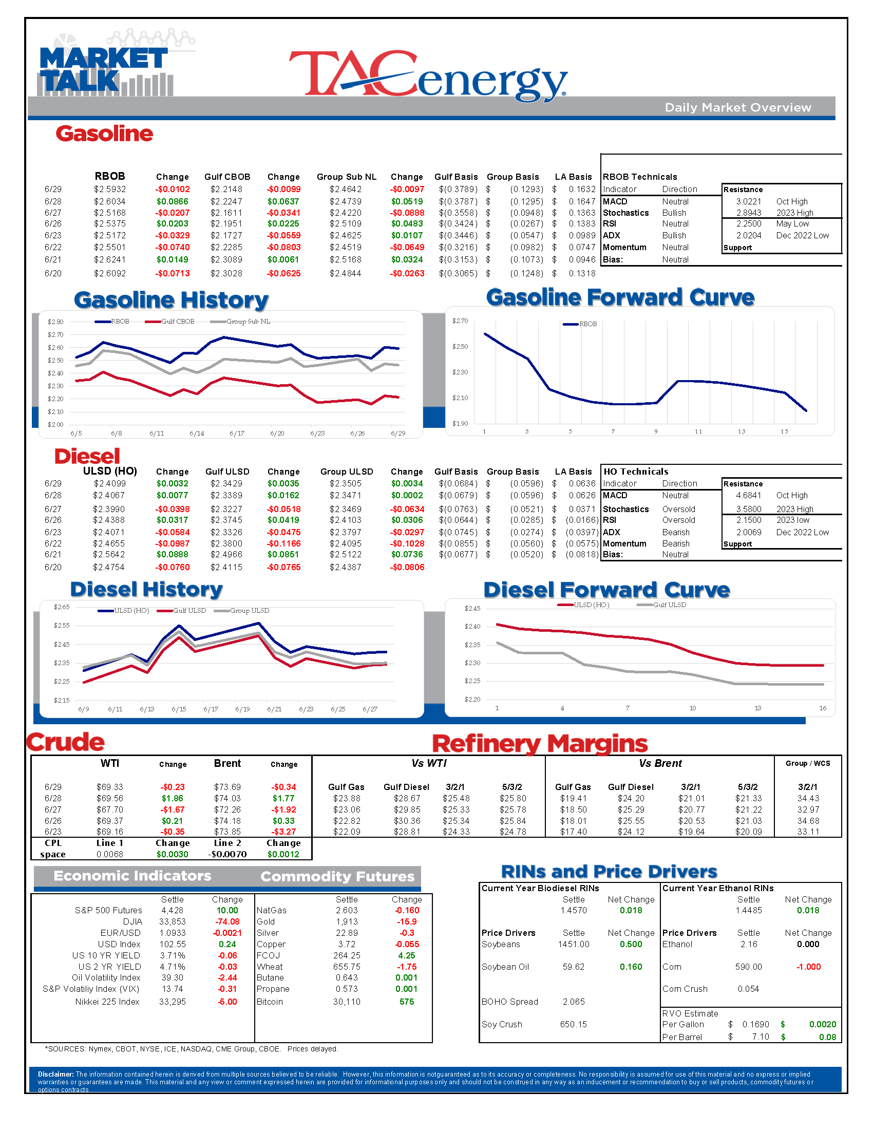 Market Talk Update 06.29.2023